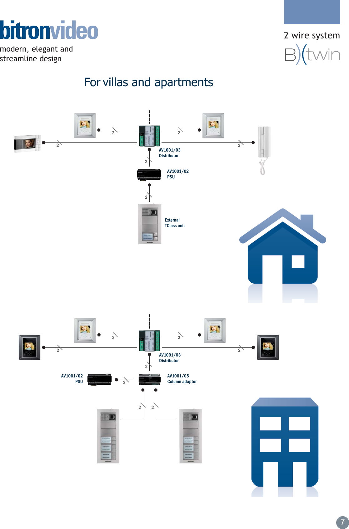 Page 7 of 8 - Btwin Sales Guide NEW Email Copy