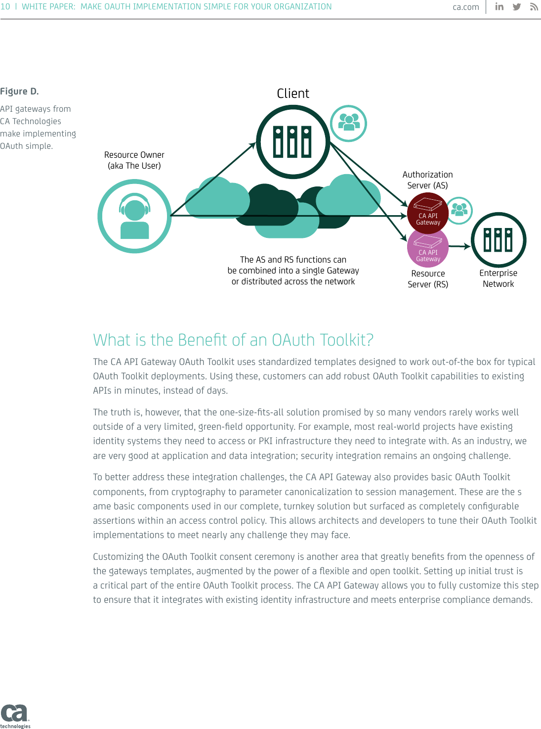 Page 10 of 12 - A How-to Guide To OAuth & API Security With CA Technologies A-how-to-guide-to-oauth-and-api-security