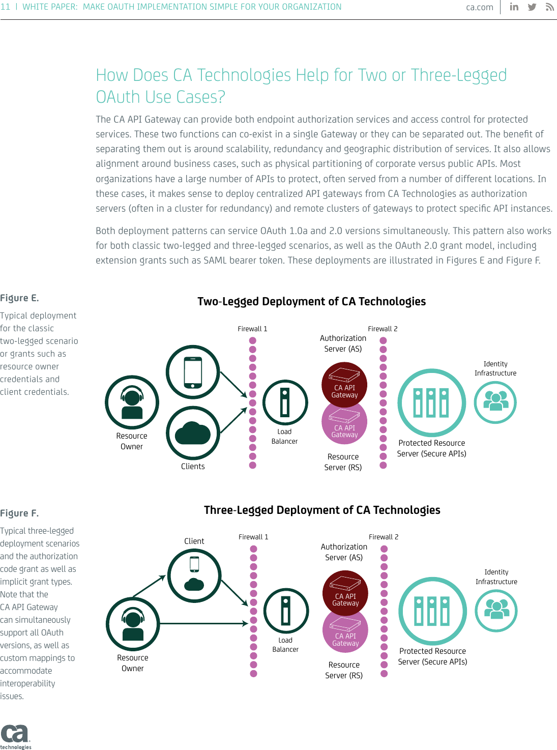 Page 11 of 12 - A How-to Guide To OAuth & API Security With CA Technologies A-how-to-guide-to-oauth-and-api-security