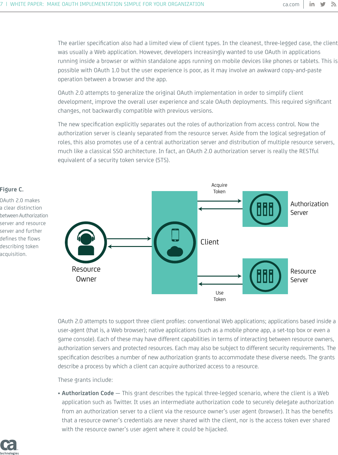 Page 7 of 12 - A How-to Guide To OAuth & API Security With CA Technologies A-how-to-guide-to-oauth-and-api-security