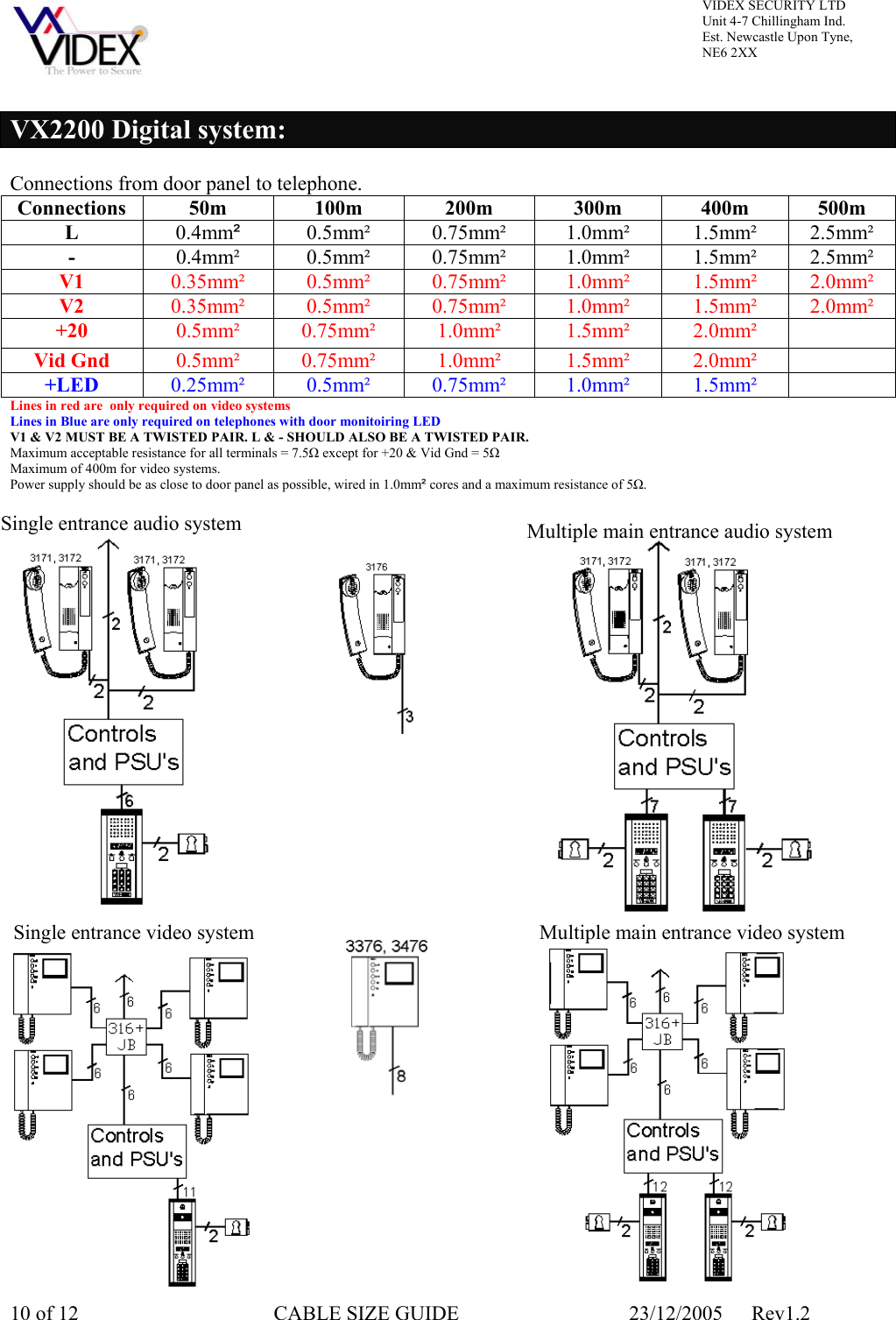 Page 10 of 12 - CABLE SIZE GUIDE