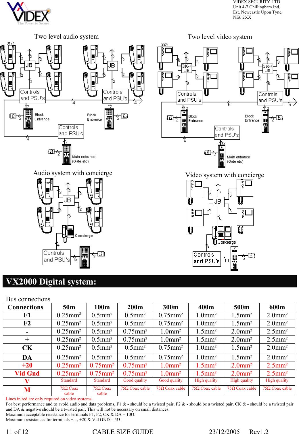 Page 11 of 12 - CABLE SIZE GUIDE