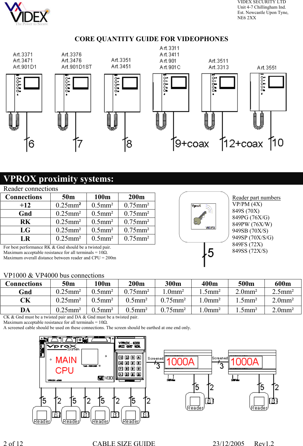 Page 2 of 12 - CABLE SIZE GUIDE
