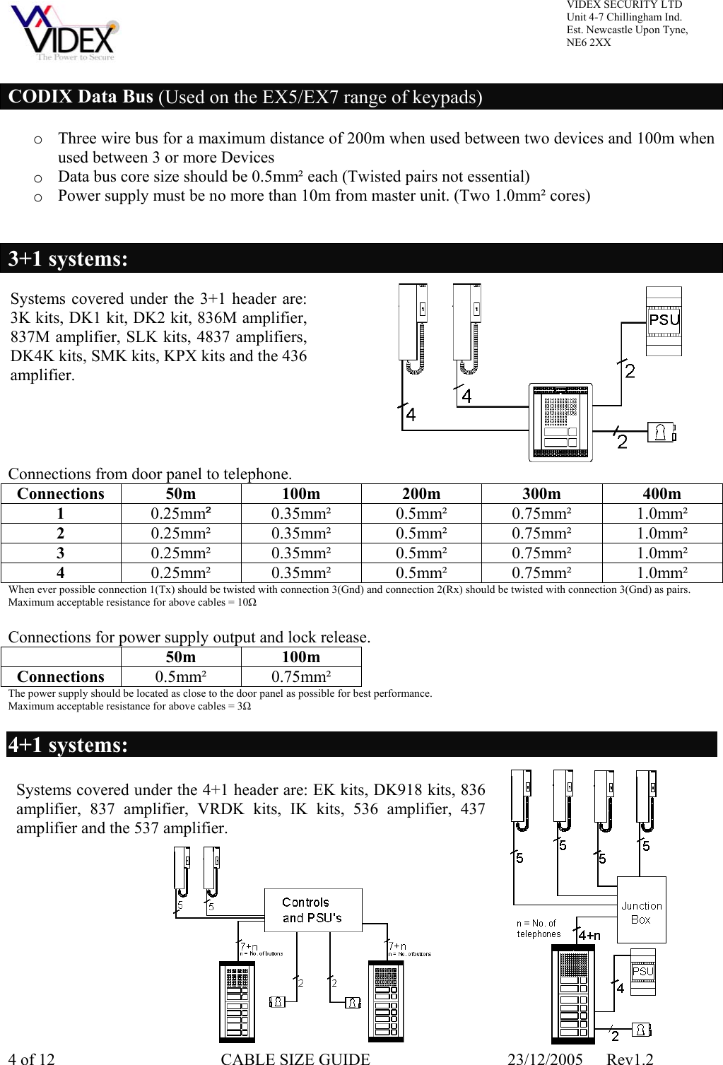 Page 4 of 12 - CABLE SIZE GUIDE