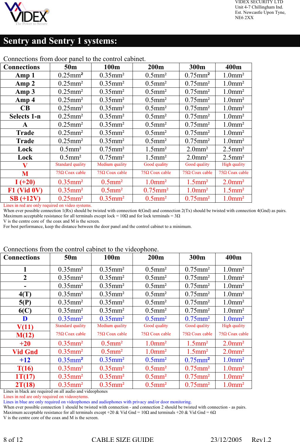 Page 8 of 12 - CABLE SIZE GUIDE
