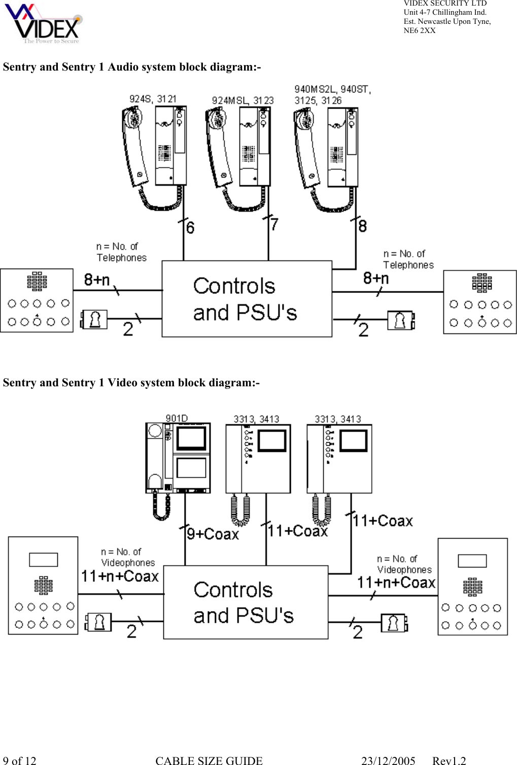 Page 9 of 12 - CABLE SIZE GUIDE