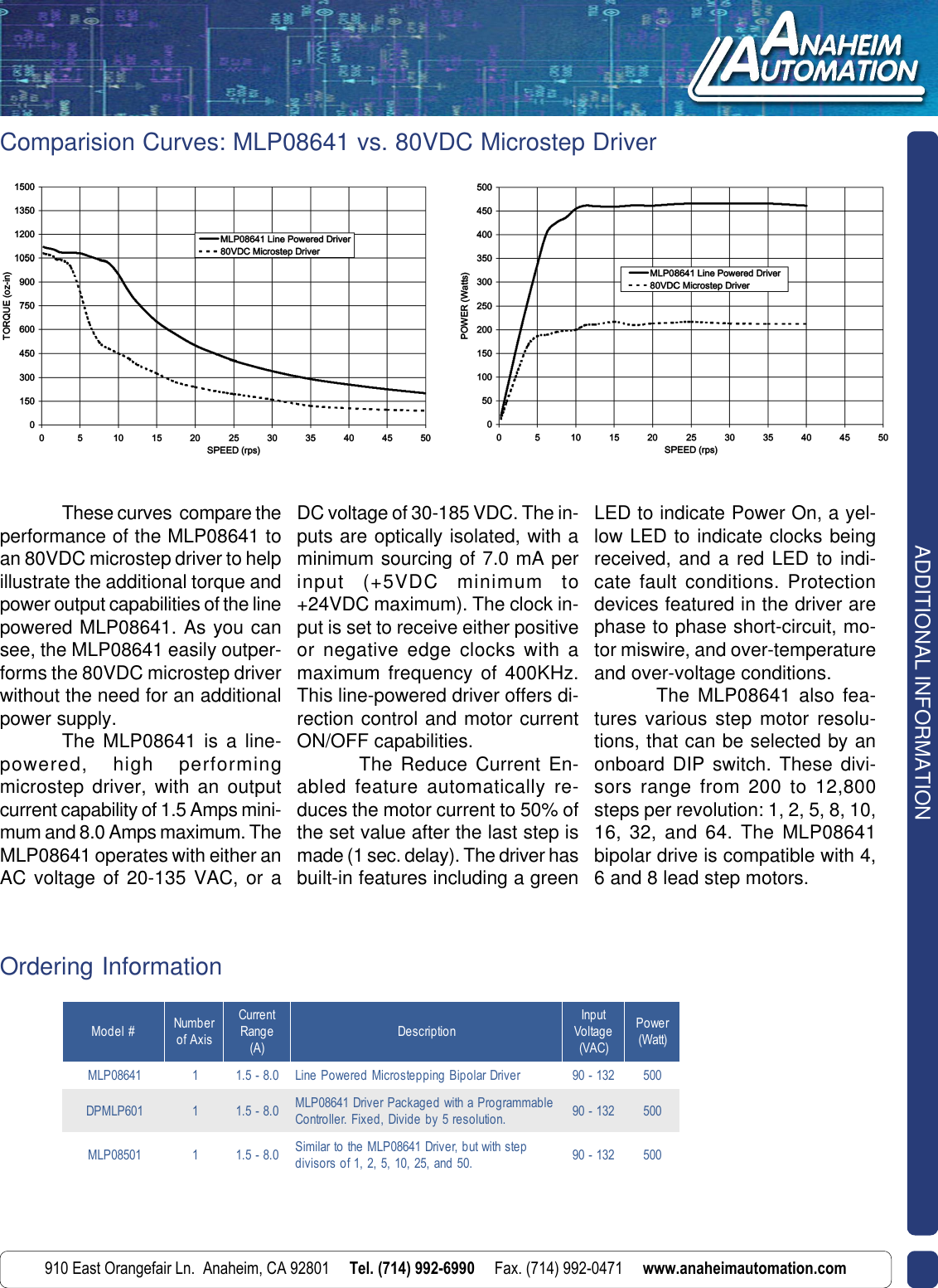Page 2 of 2 - MLP08641 Product Sheet CAT0101
