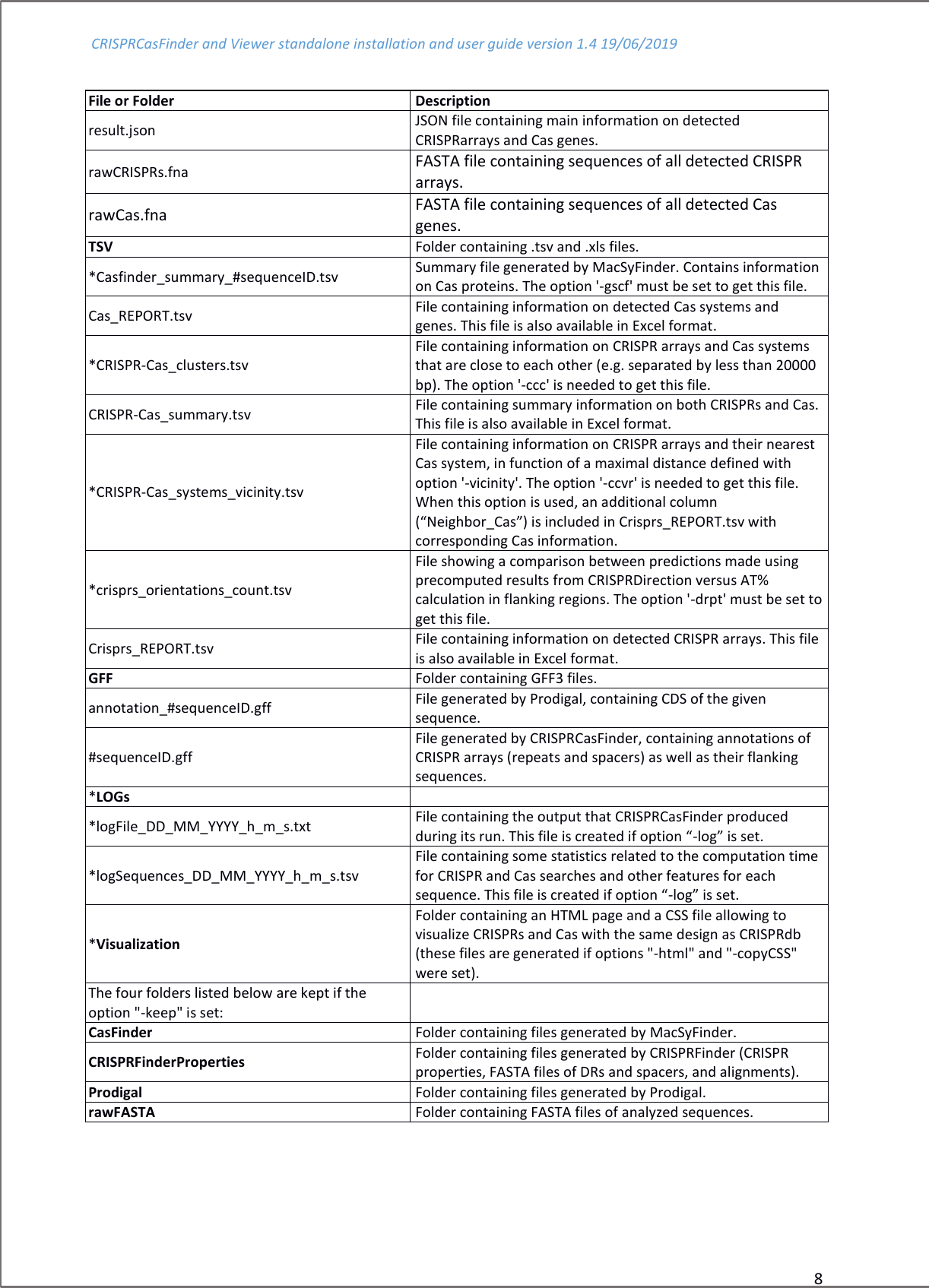 CRISPRCasFinder And Viewer Standalone Installation User Guide Version 0 ...