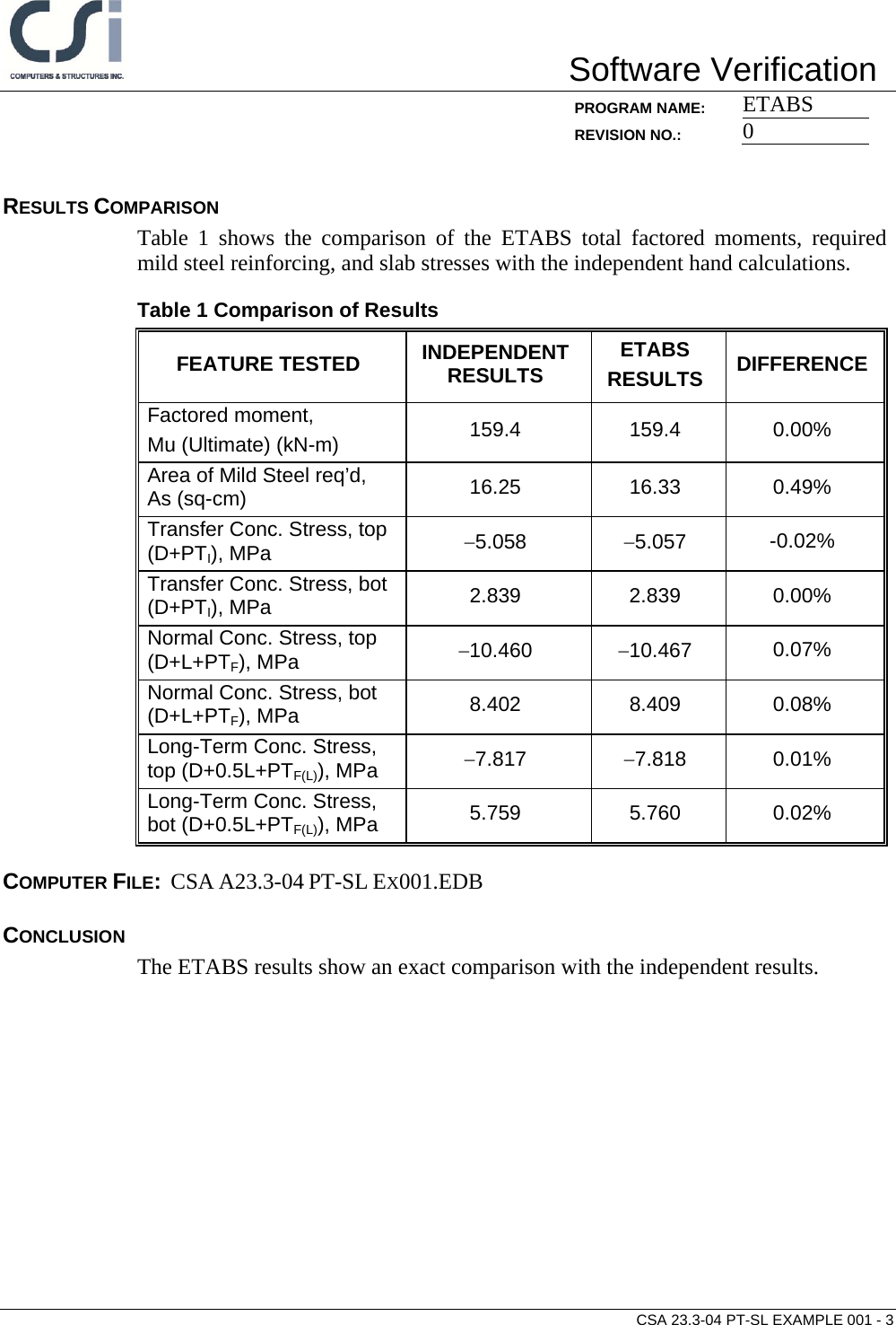 Page 3 of 6 - CSA A23.3-04 PT-SL Example 001