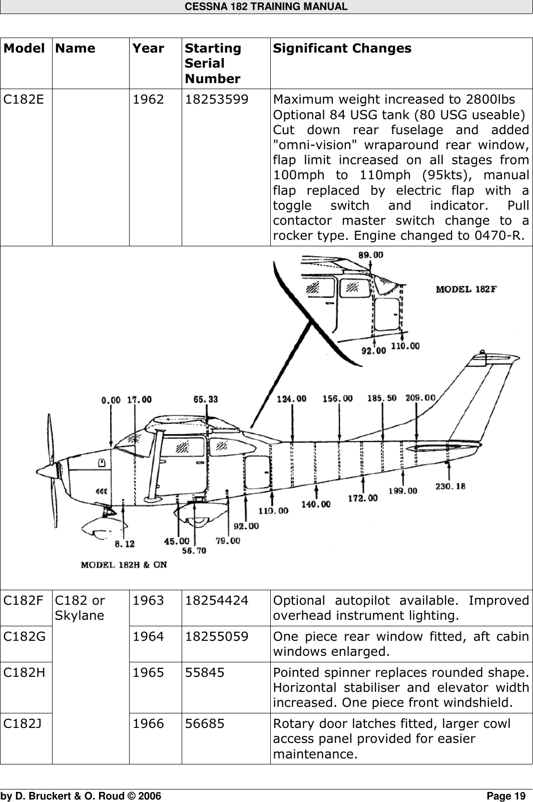 Page 6 of 12 - C182 Training Manual 1Jul2011 - Technical Cessna_C182--History_RSV-Training-Manuals_2011 Cessna C182--History RSV-Training-Manuals 2011