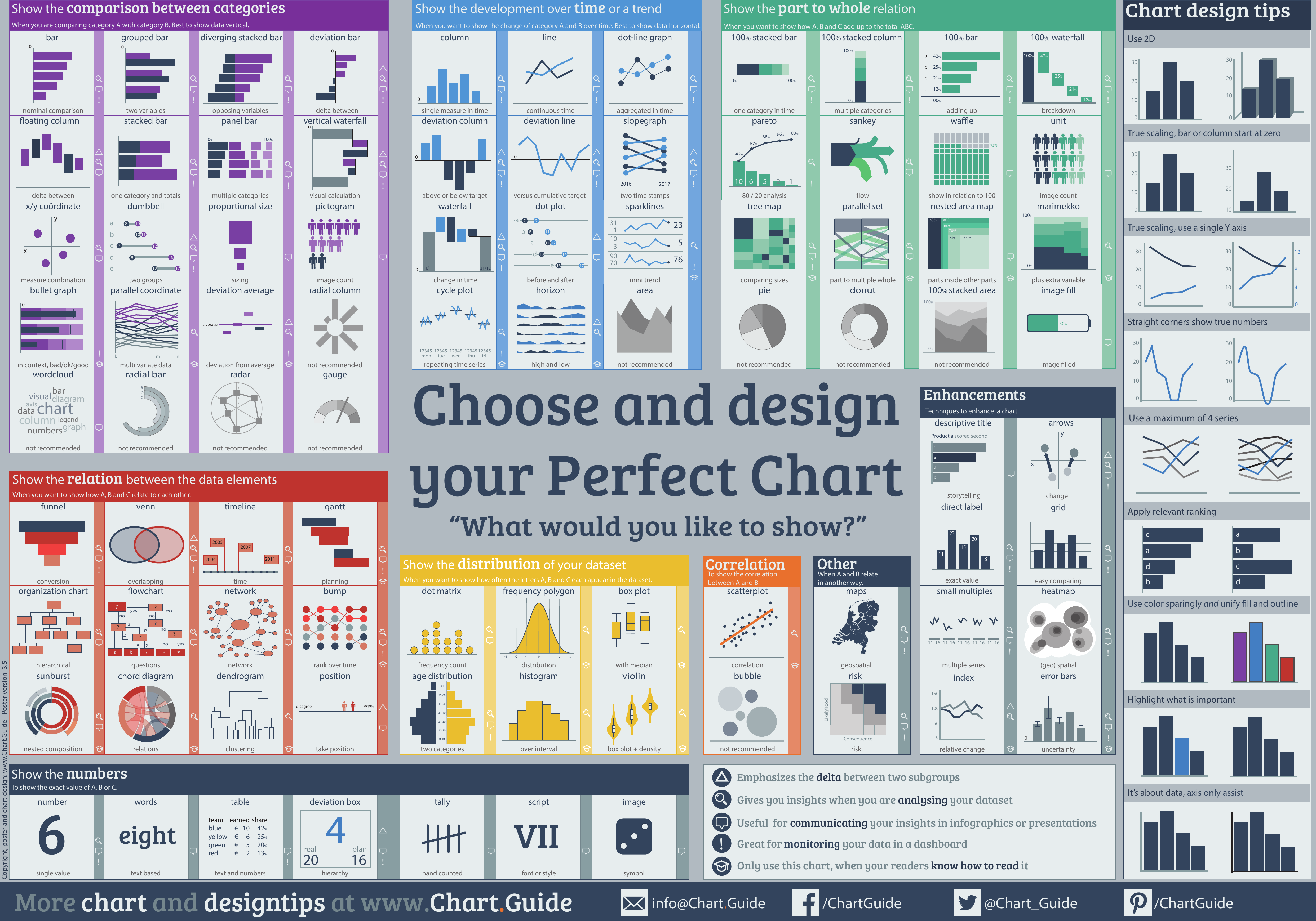Page 1 of 1 - ChartGuide 3.5_Mini Chart Guide