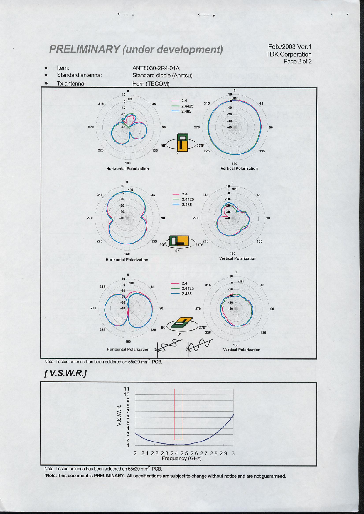 Page 2 of 2 - Chip Antenna