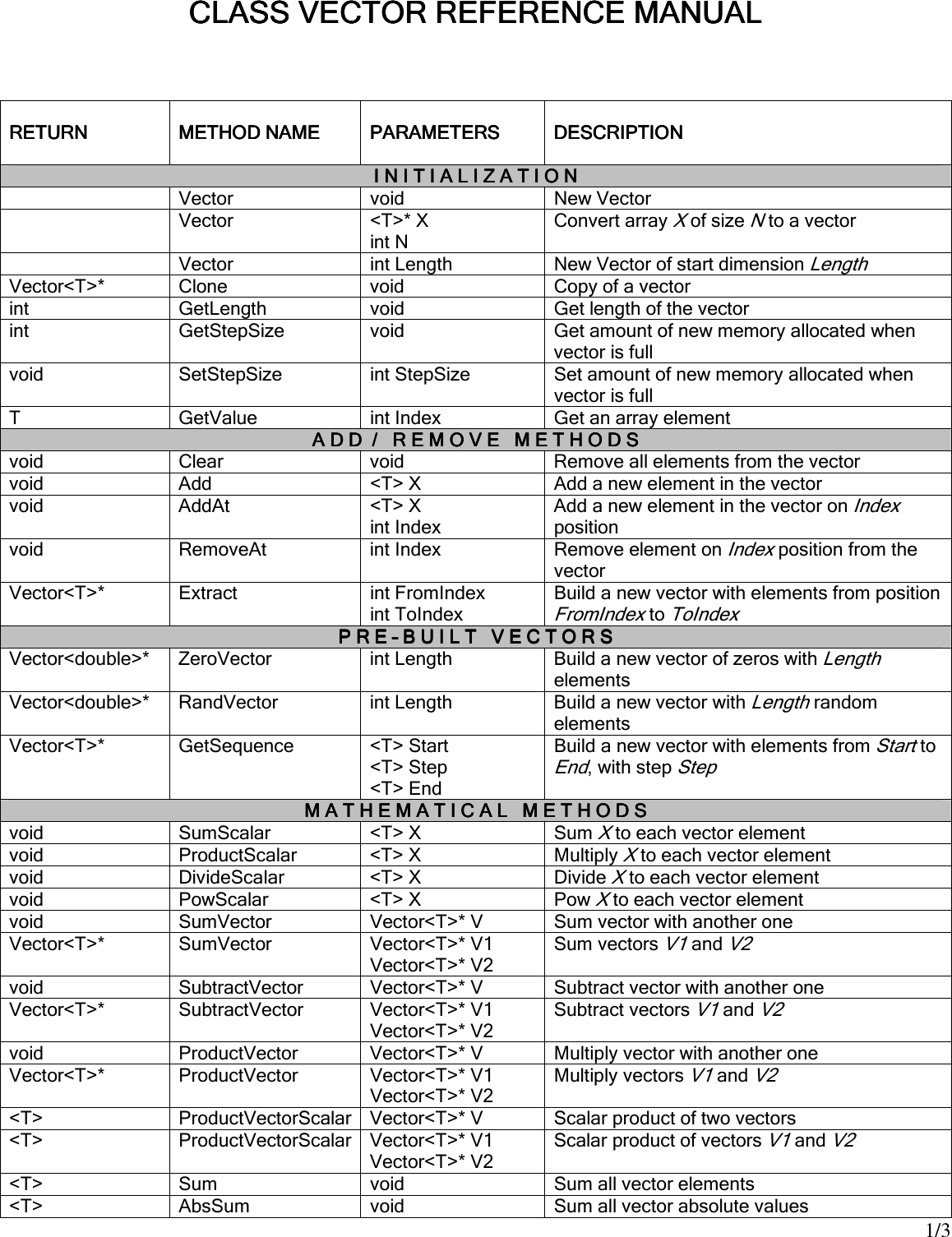 Page 1 of 3 - Class Vector Reference Manual