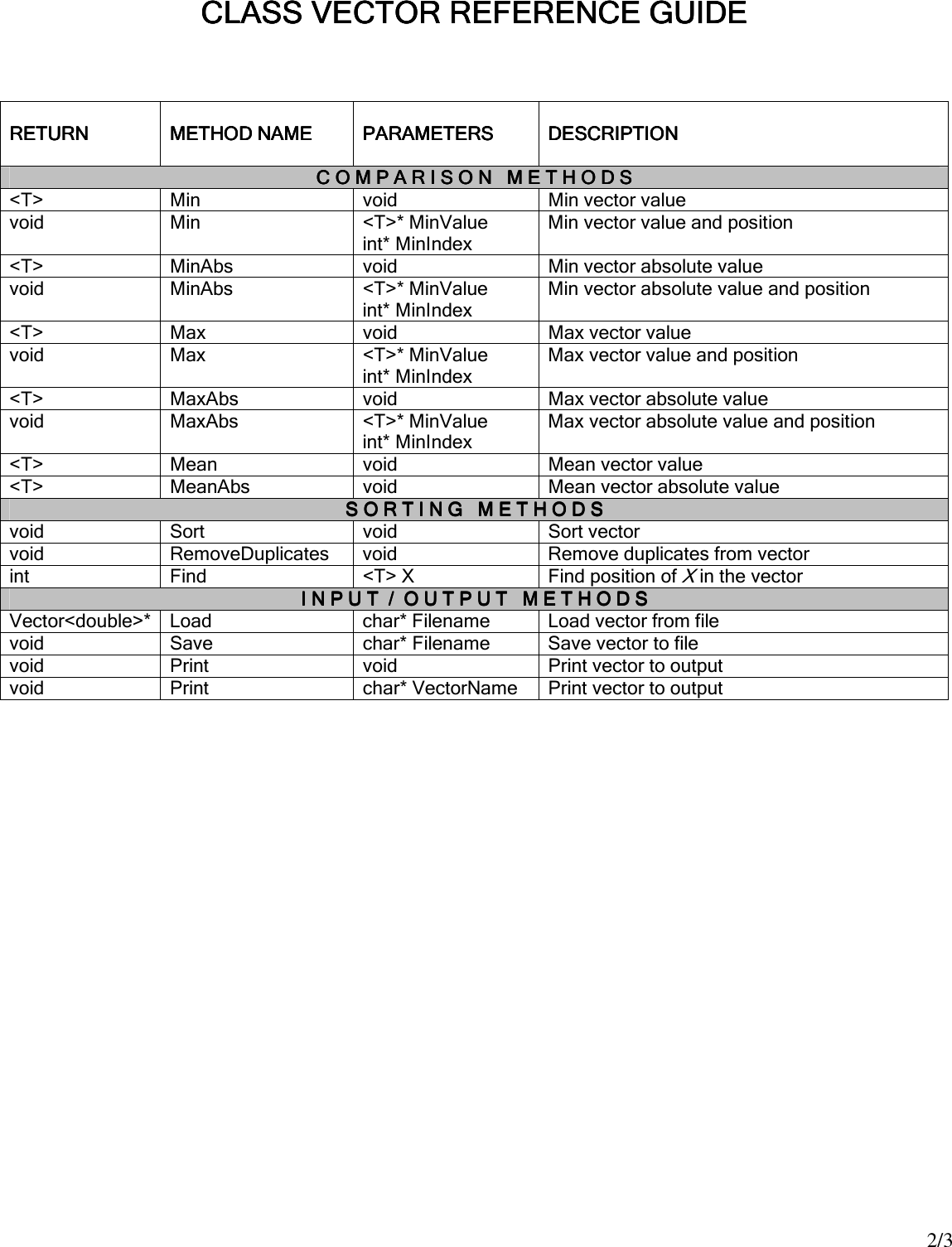 Page 2 of 3 - Class Vector Reference Manual