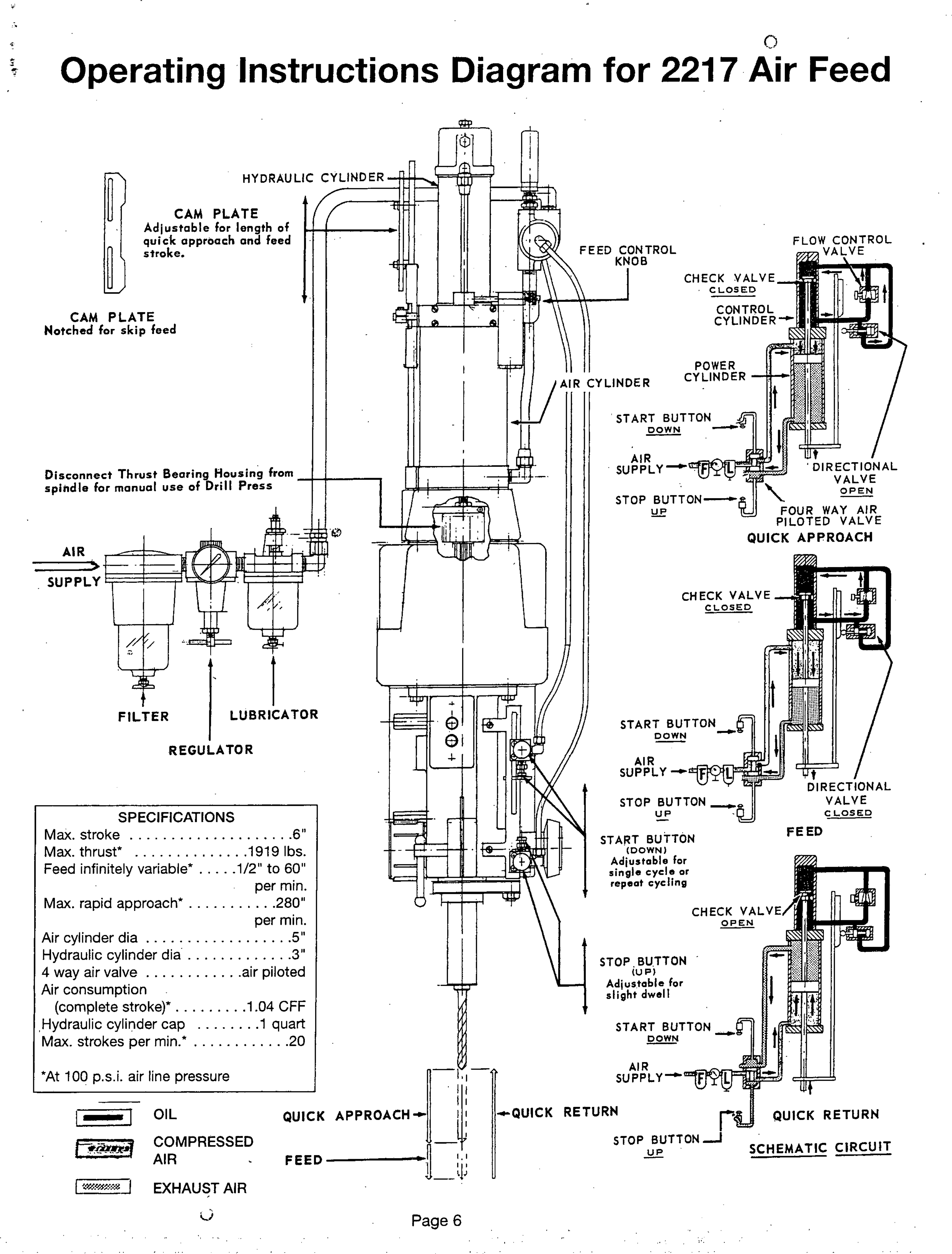 Page 6 of 9 - Clausing-2217-Drill-Press-Manual