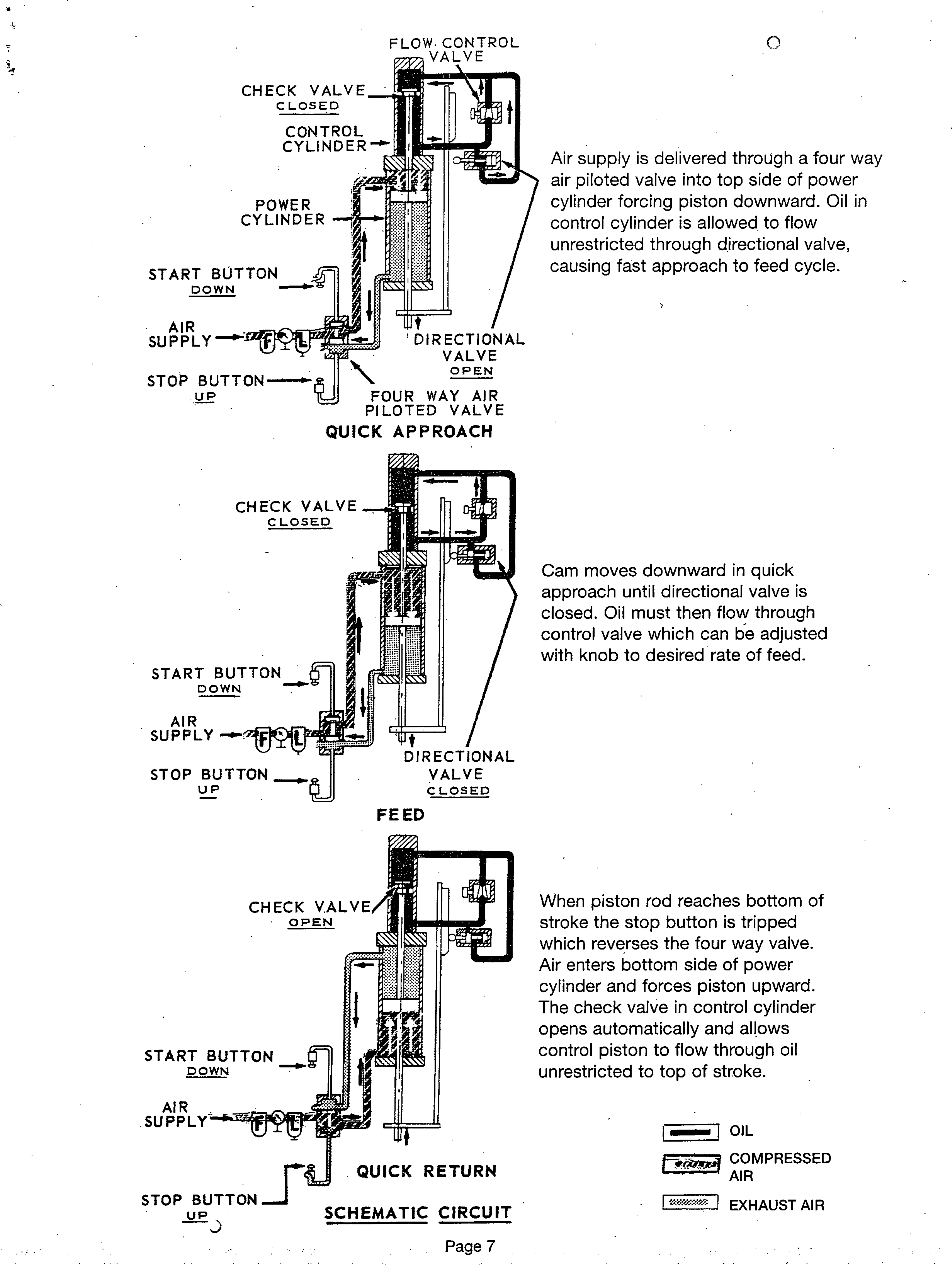 Page 7 of 9 - Clausing-2217-Drill-Press-Manual