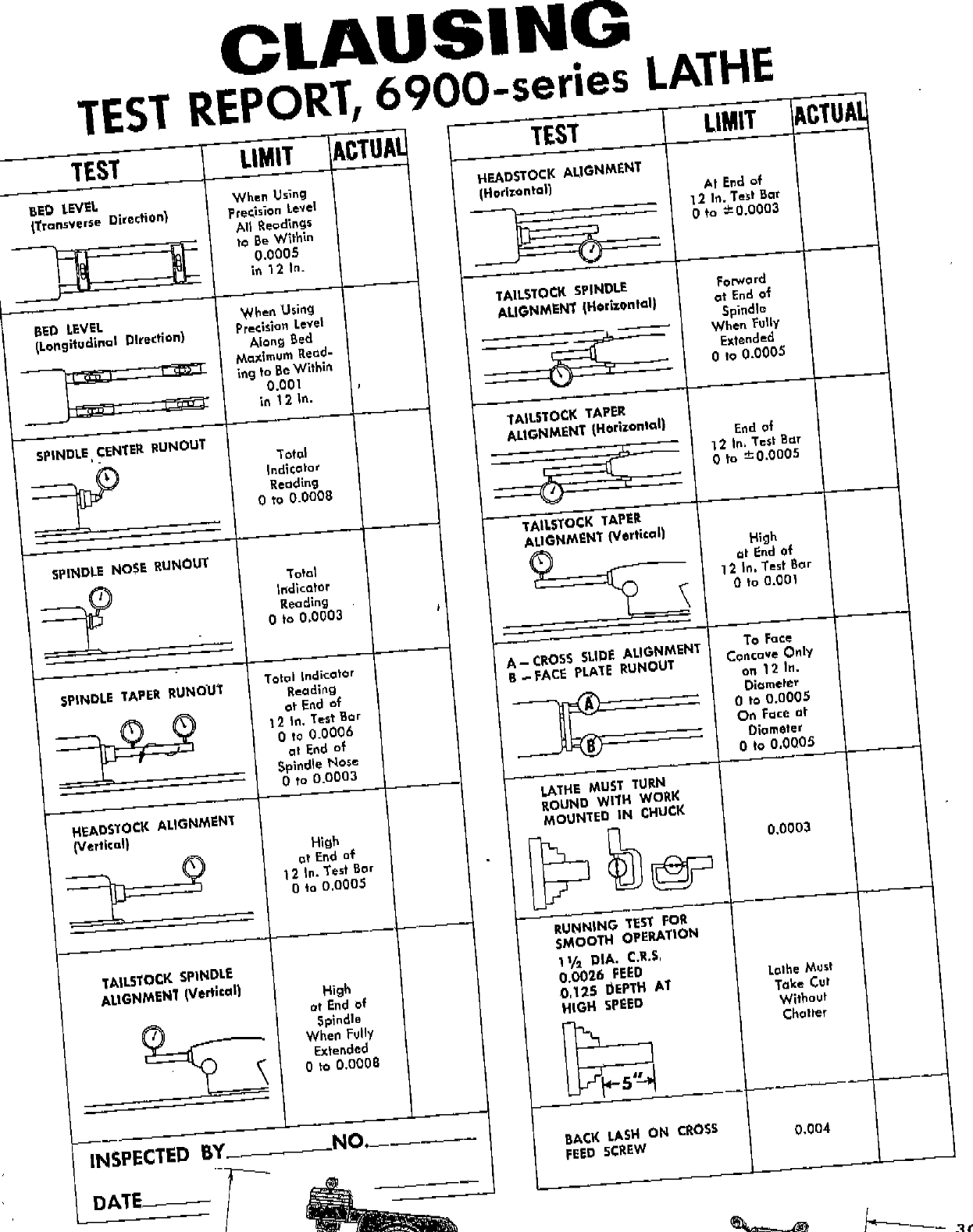 Page 1 of 1 - Clausing-6900-Lathe--Report