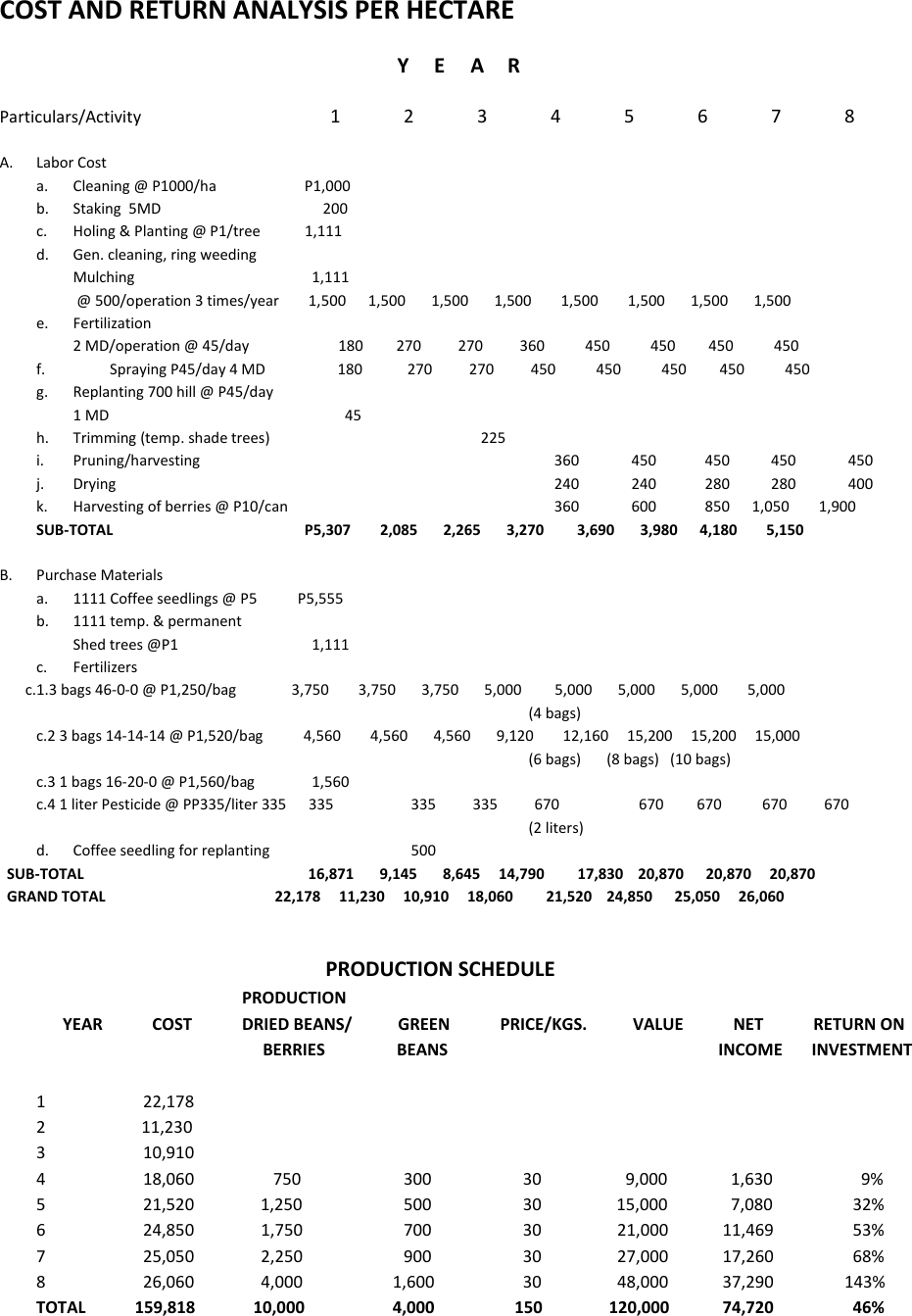 Page 3 of 3 - Coffee-Production-Guide-2