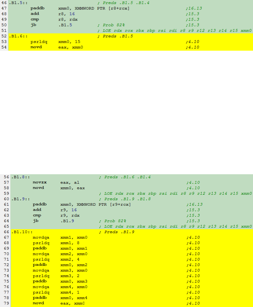 Auto Vectorization Tutorial Compiler Autovectorization Guide