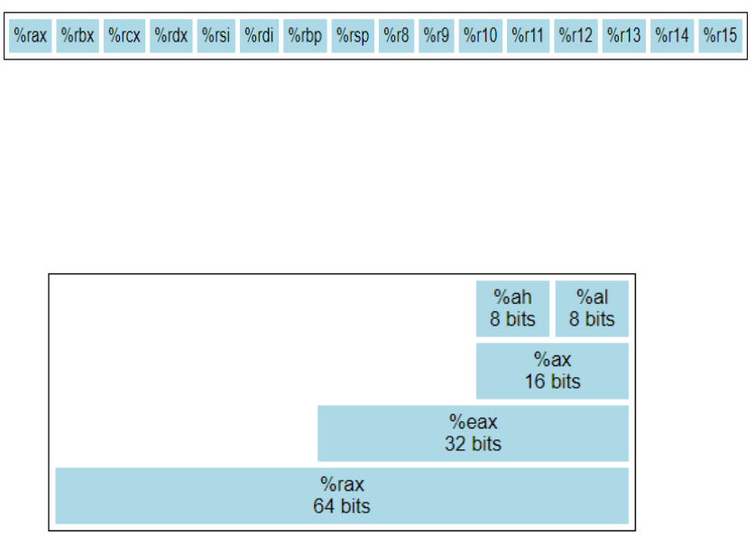 PROBLEM SOLVING USING COMPUTERS LAB MANUAL Compiler Design