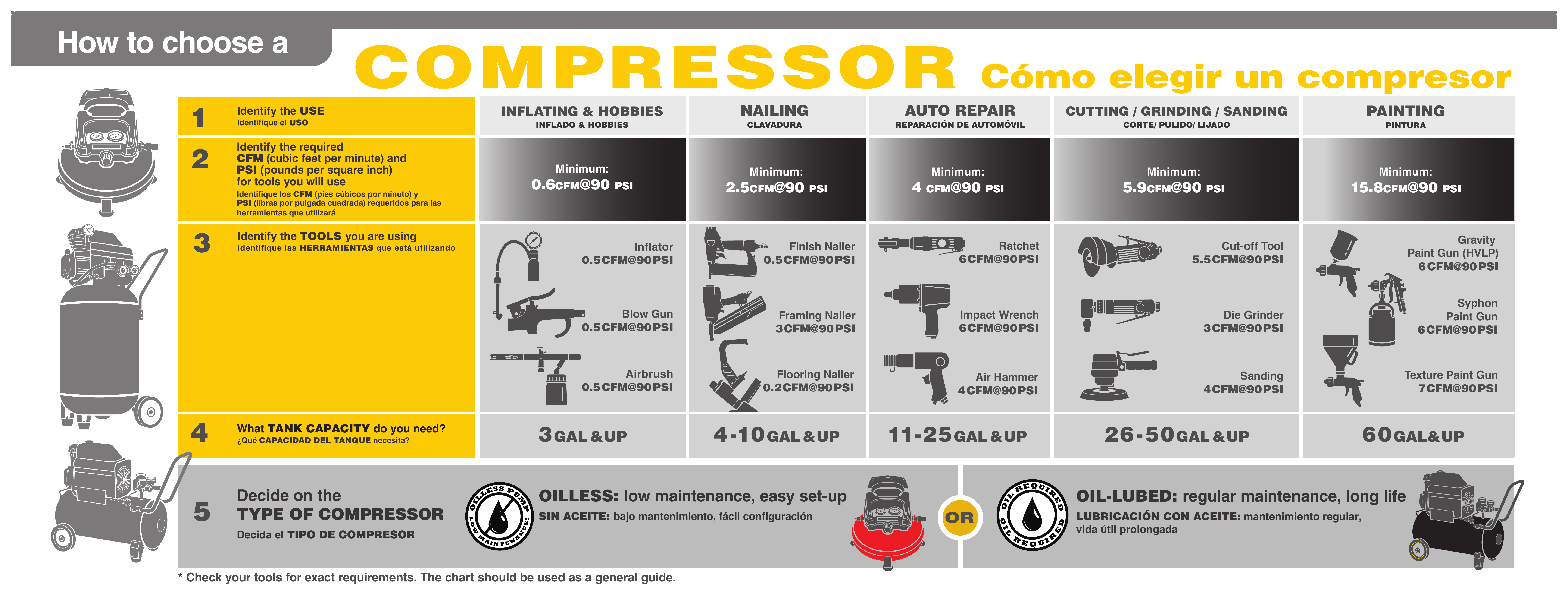 Page 1 of 1 - Compressors_POP.11.11.13 Buying Guide For 3 Gal. 1/3 HP 100 PSI Oilless Hotdog Air Compressor