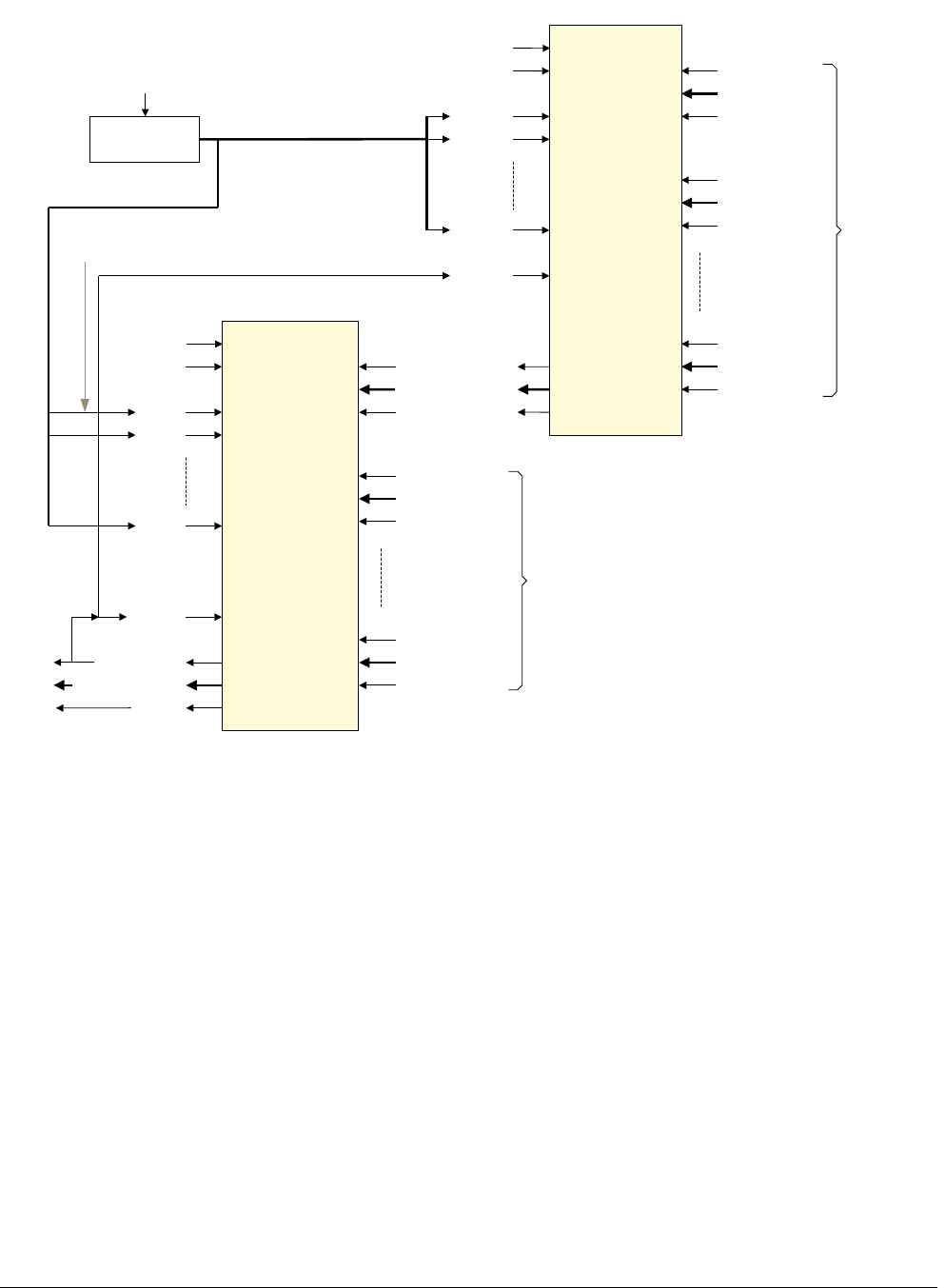 Arm Cortex M System Design Kit Technical Reference Manual MSystem