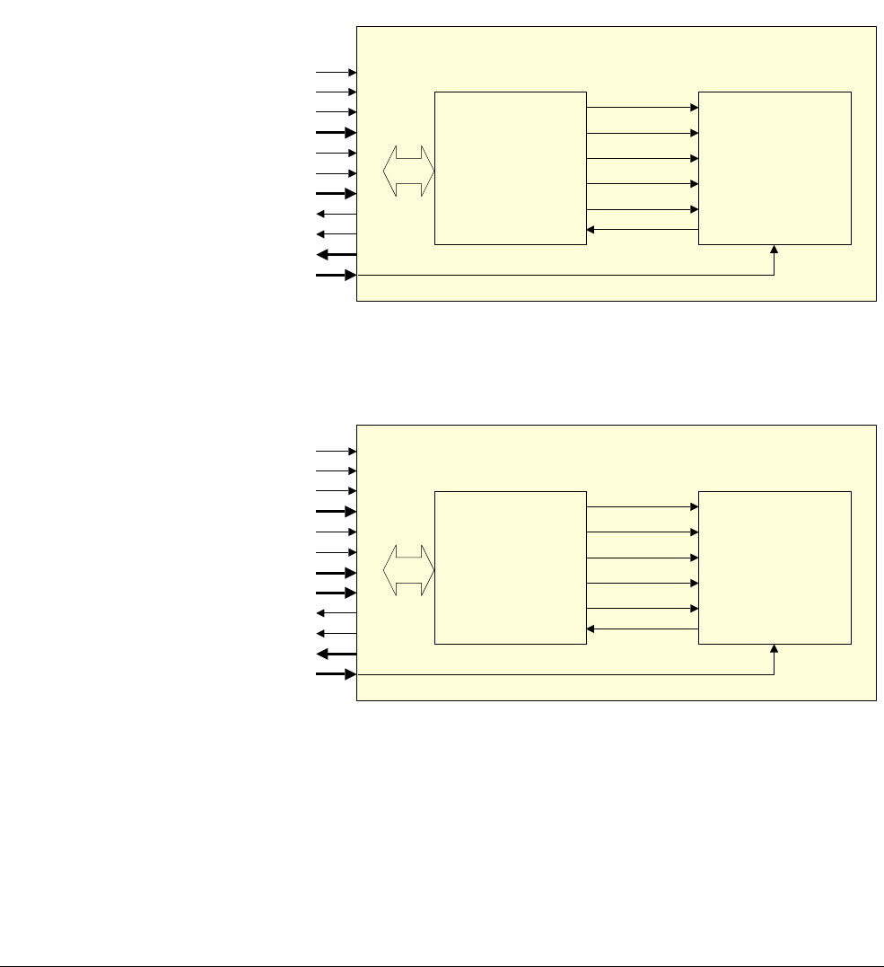 Arm Cortex M System Design Kit Technical Reference Manual MSystem