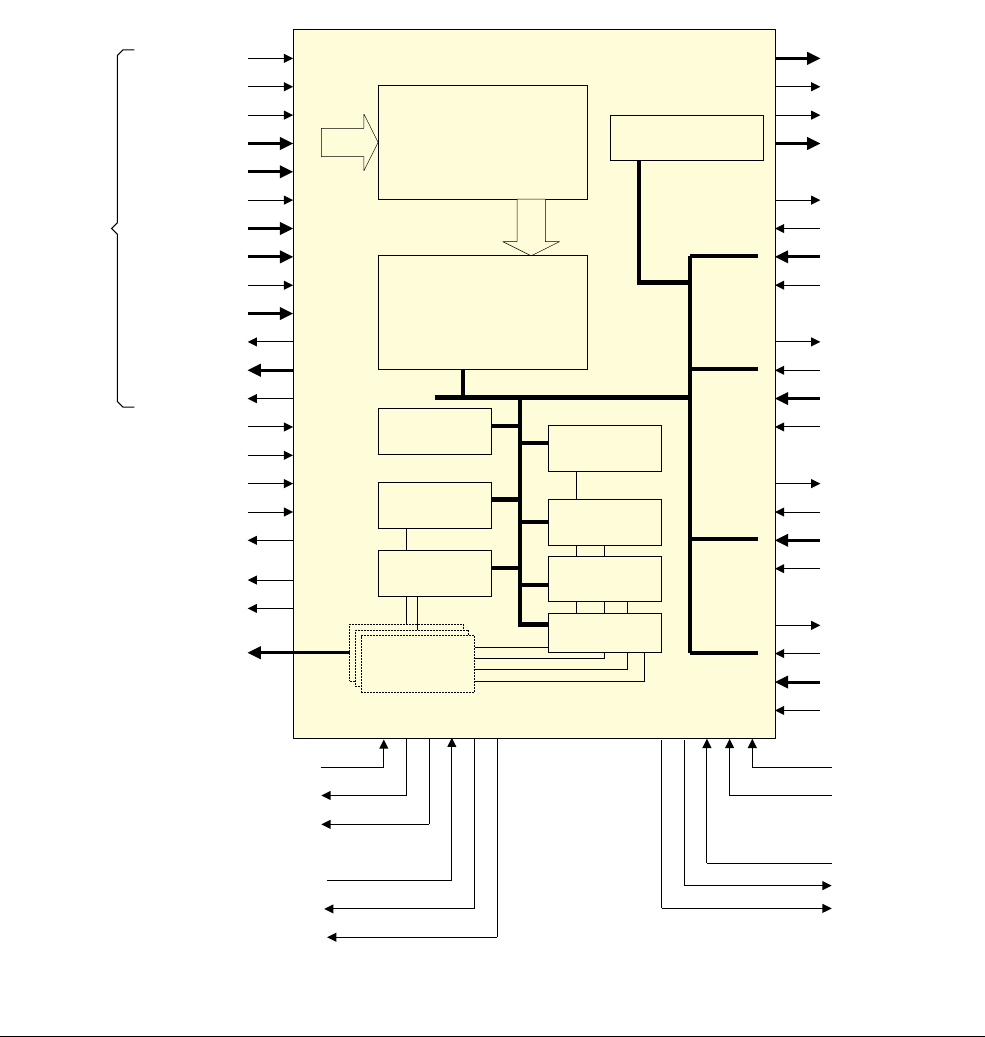 Arm Cortex M System Design Kit Technical Reference Manual MSystem