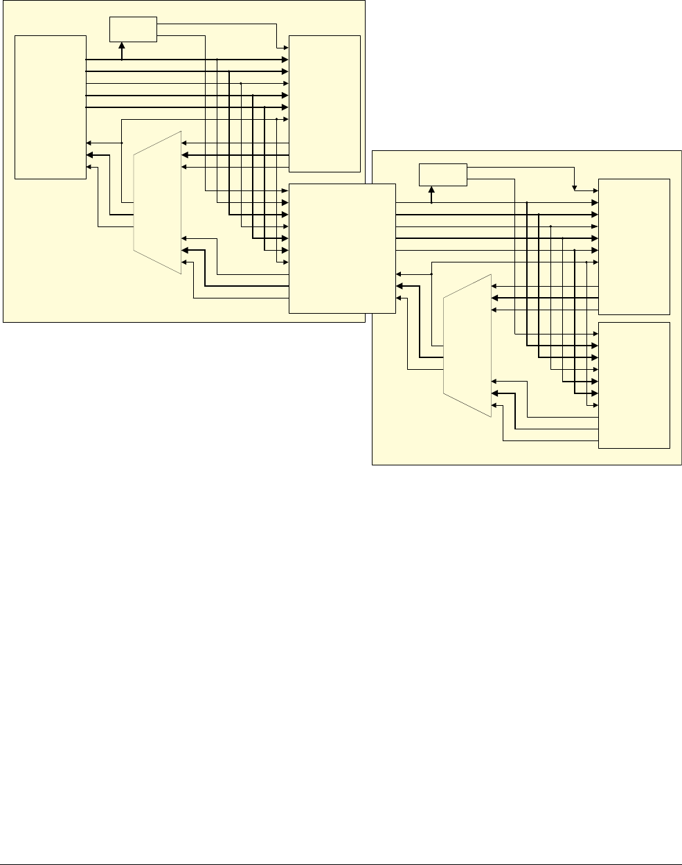 Arm Cortex M System Design Kit Technical Reference Manual MSystem