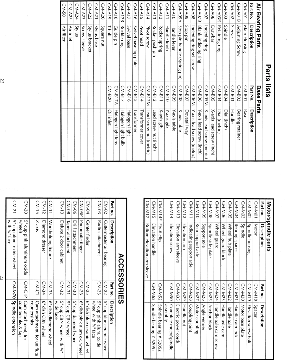 Page 12 of 12 - 43A08D0B-3420-287B9B Cuttermaster-Manual