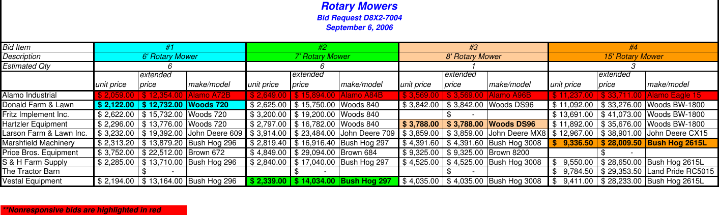 Page 1 of 1 - D8X2-7004 Tabulation  !! D8X2-7004Tabulation Sheet