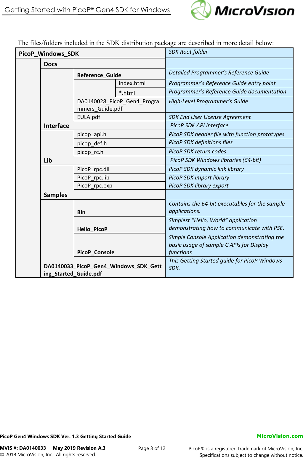 Page 3 of 12 - PicoP Gen4 Windows SDK Getting Started Guide DA0140033 Pico P