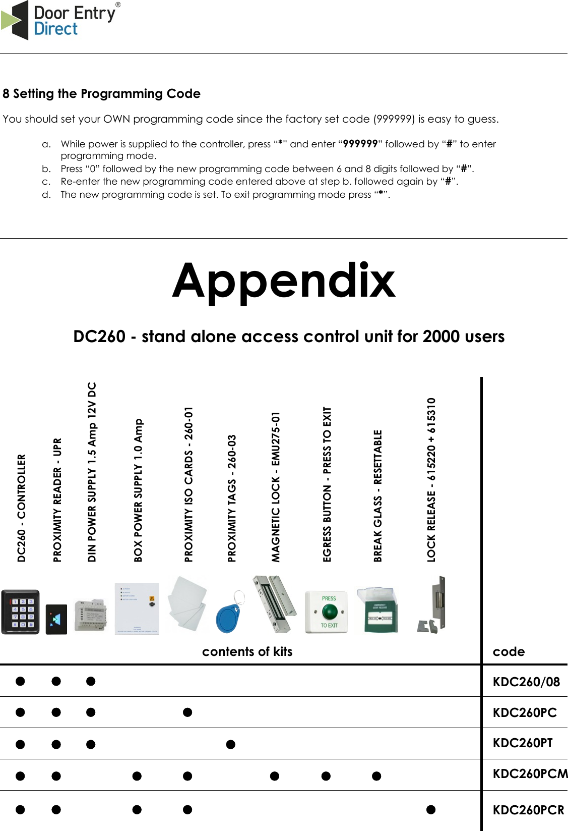 Page 6 of 6 - INDC260IG DC260_installation_guide DC260 Installation Guide