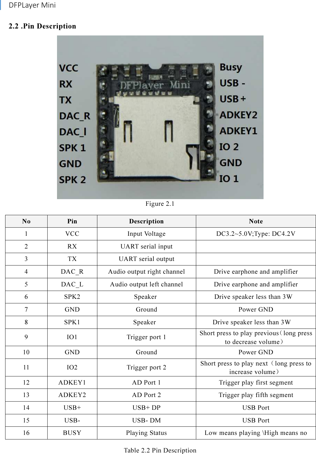 Page 2 of 12 - MP3－TF－16P V1.0 DFR0299-DFPlayer-Mini-Manual