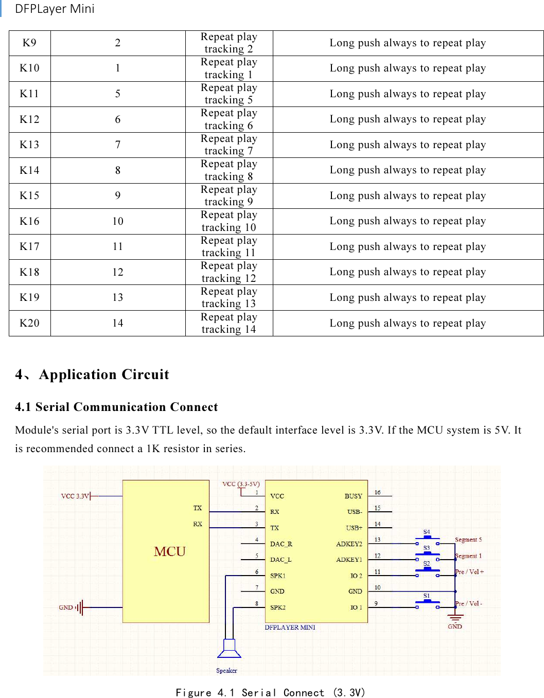 Page 9 of 12 - MP3－TF－16P V1.0 DFR0299-DFPlayer-Mini-Manual