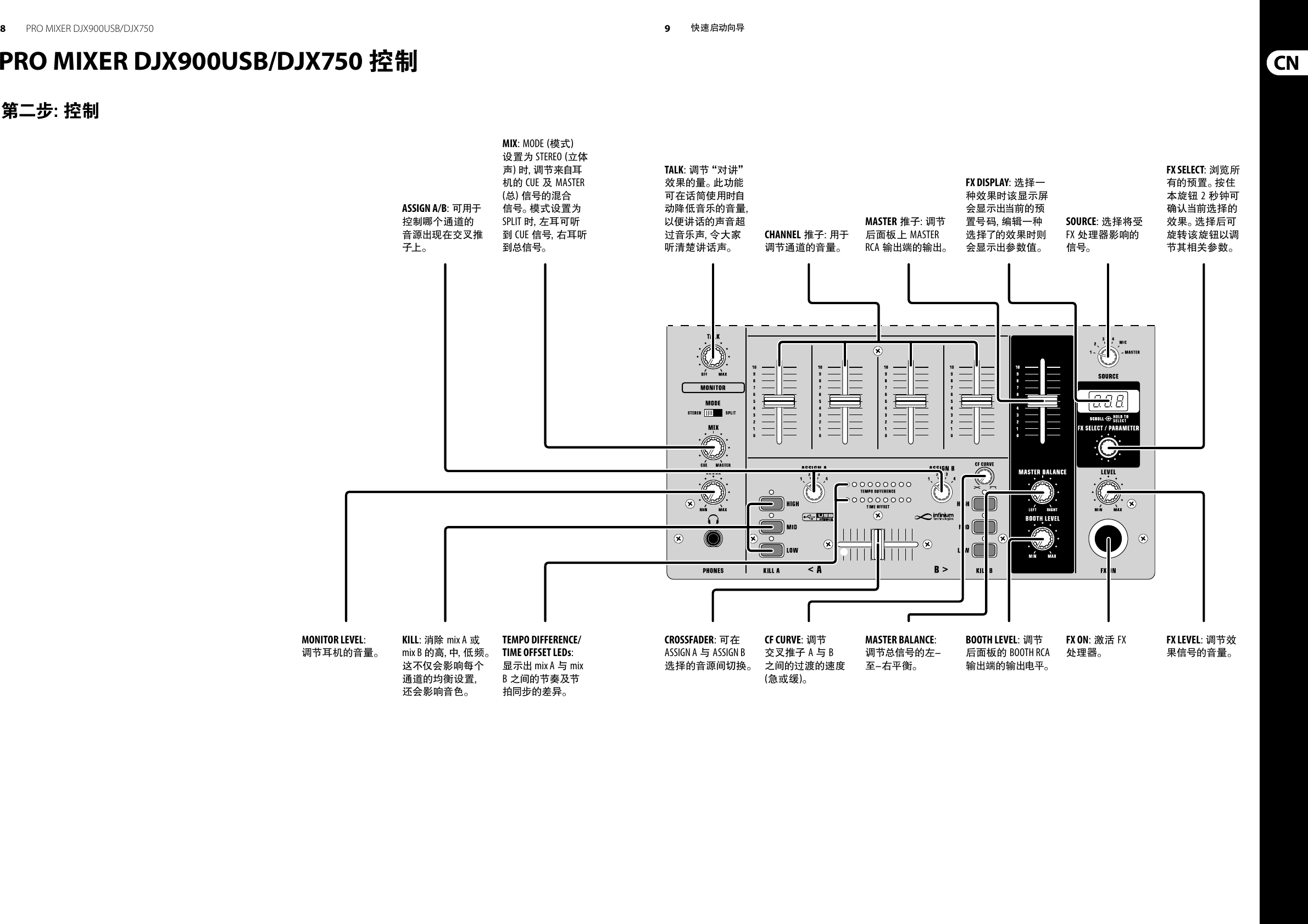 Page 5 of 9 - P0956 (DJX900USB_DJX750) Behringer DJX900USB Quick Start Guide (Chinese) DJX750 QSG CN