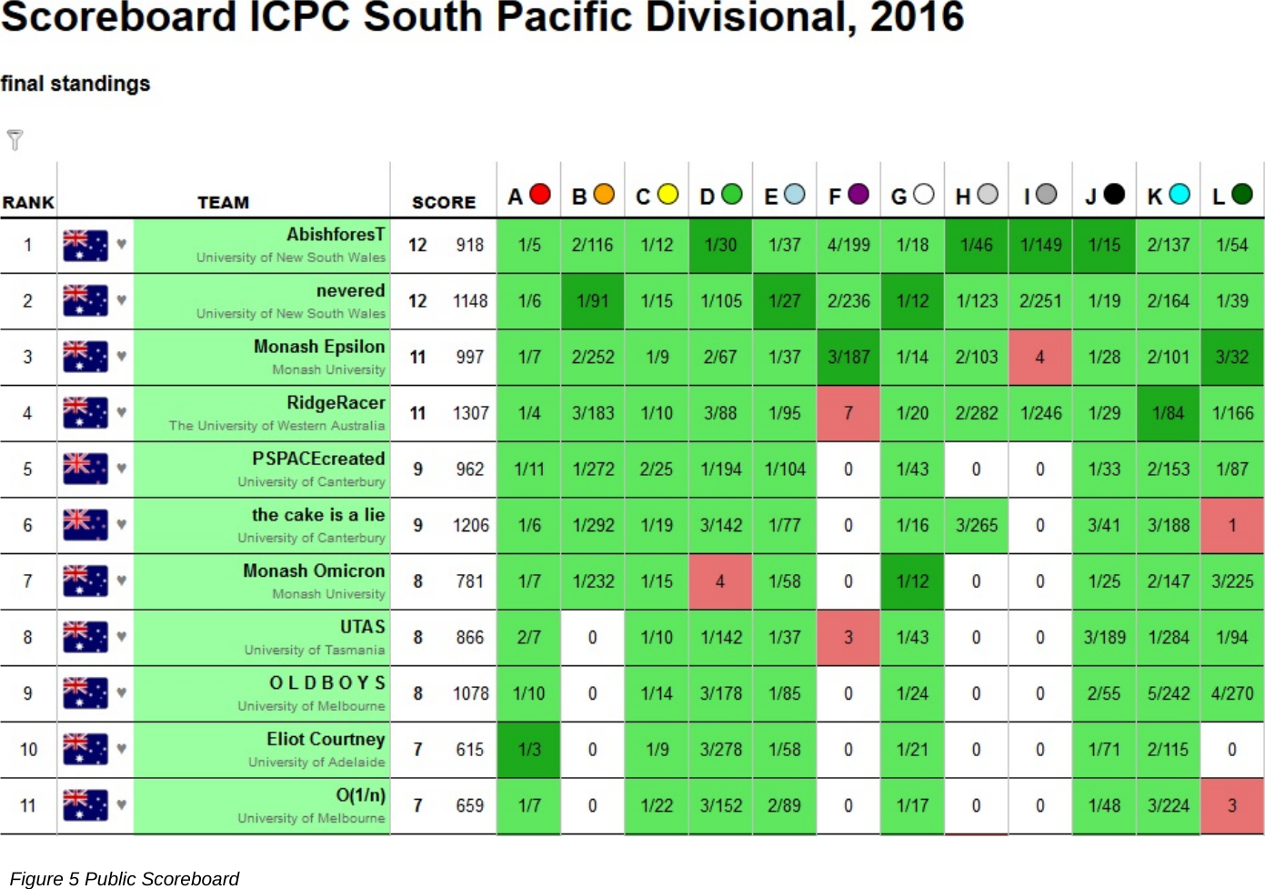 Page 4 of 10 - DOMjudge Manual