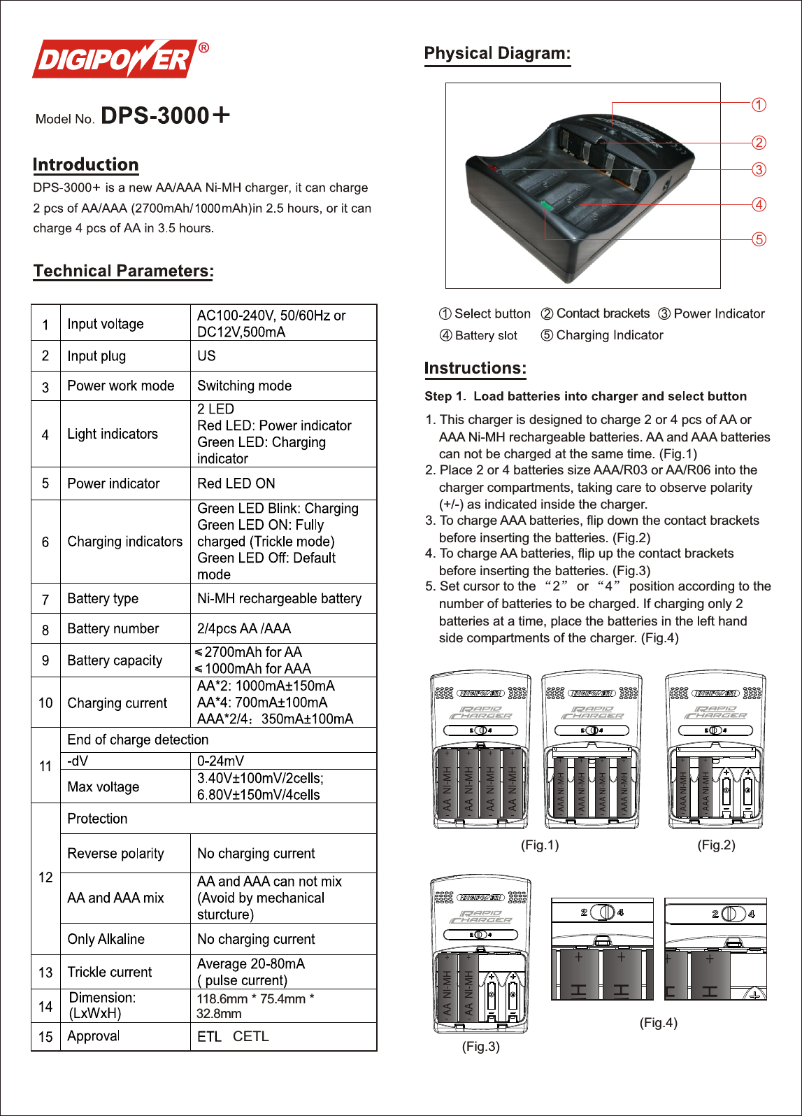 Page 1 of 2 - DPS-3000+ Manual 2 DPS-3000