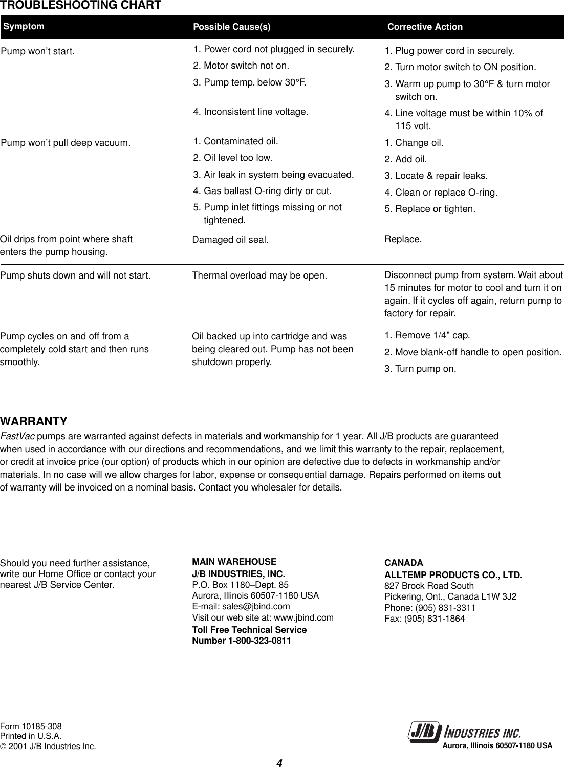 Page 4 of 4 - DV42_285Eng DV42-285Eng