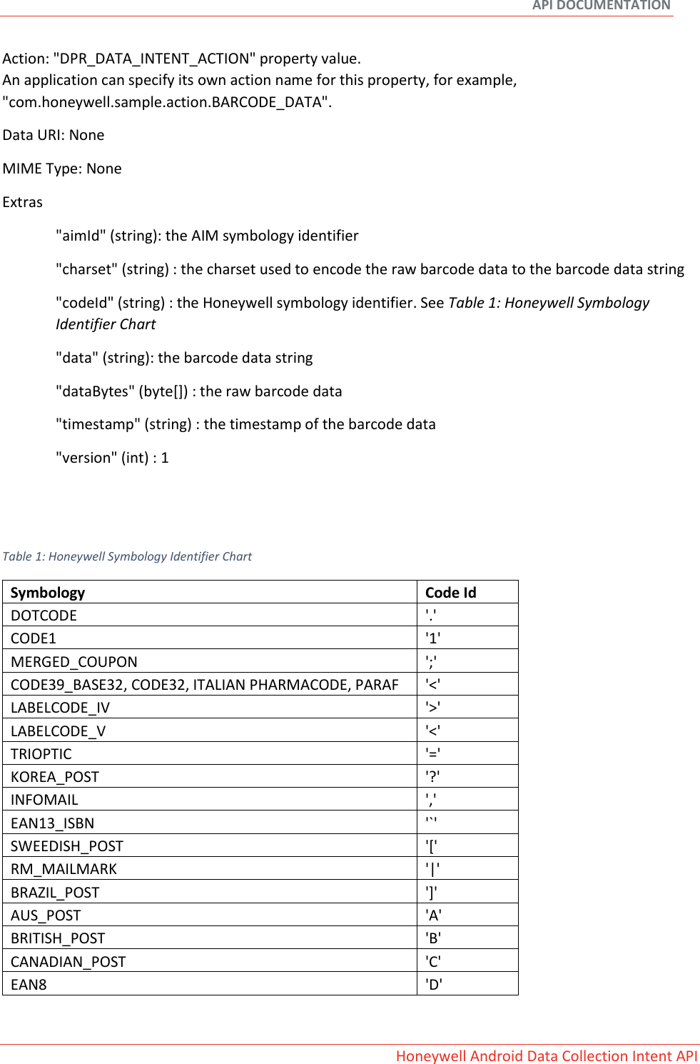 Page 4 of 9 - Data Collection Intent API Guide