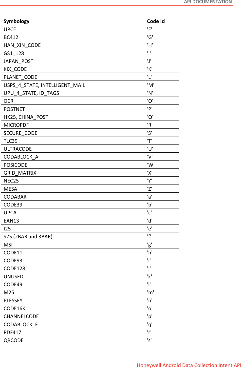 Page 5 of 9 - Data Collection Intent API Guide
