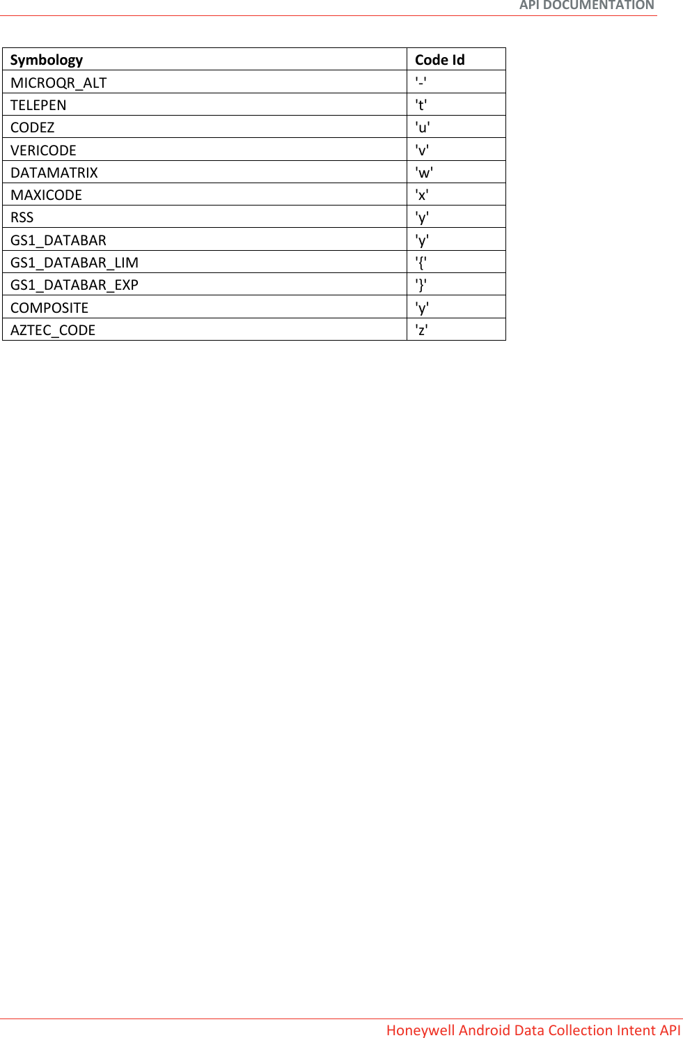 Page 6 of 9 - Data Collection Intent API Guide