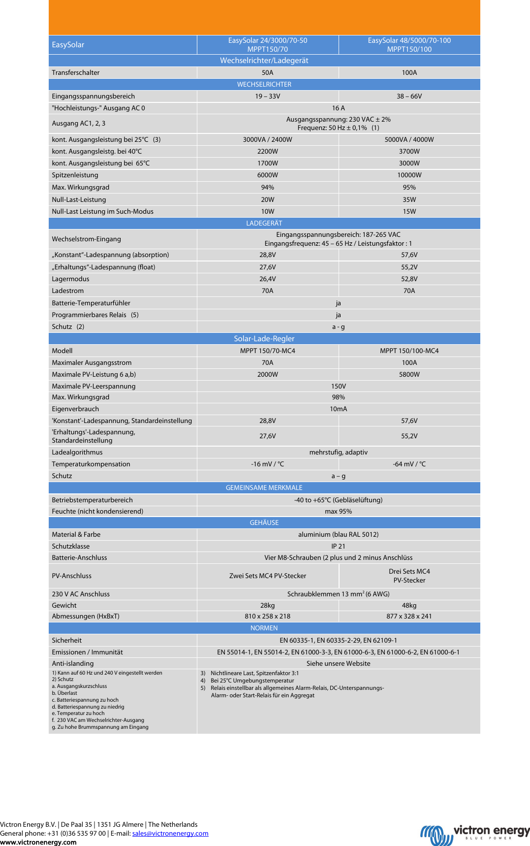 Page 2 of 2 - Datasheet-Easy Solar-with-Color-Control-DE