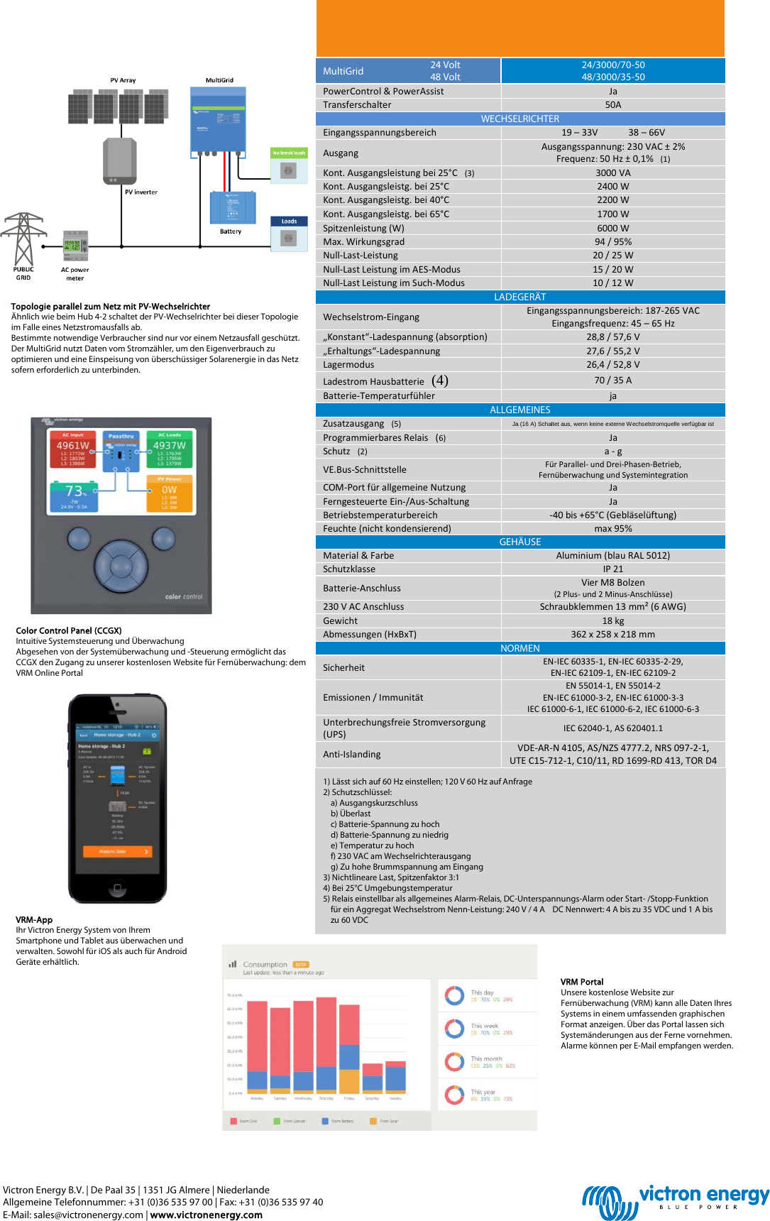 Page 2 of 2 - Datasheet-Multi Grid-3000VA-DE-Bob