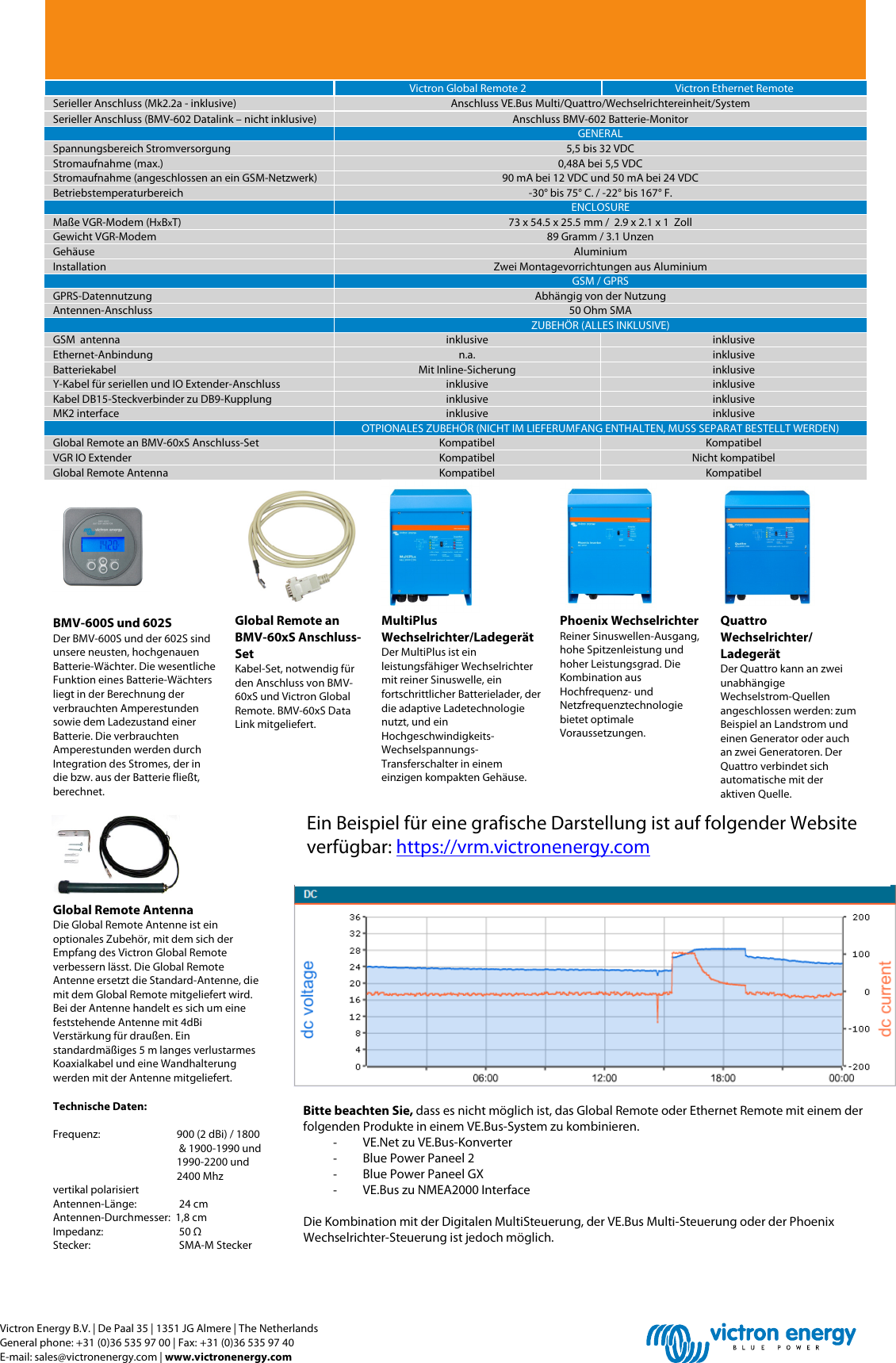 Page 2 of 2 - Datasheet - VGR And VER Rev 08 DE Datasheet-VGR-and-VER-DE