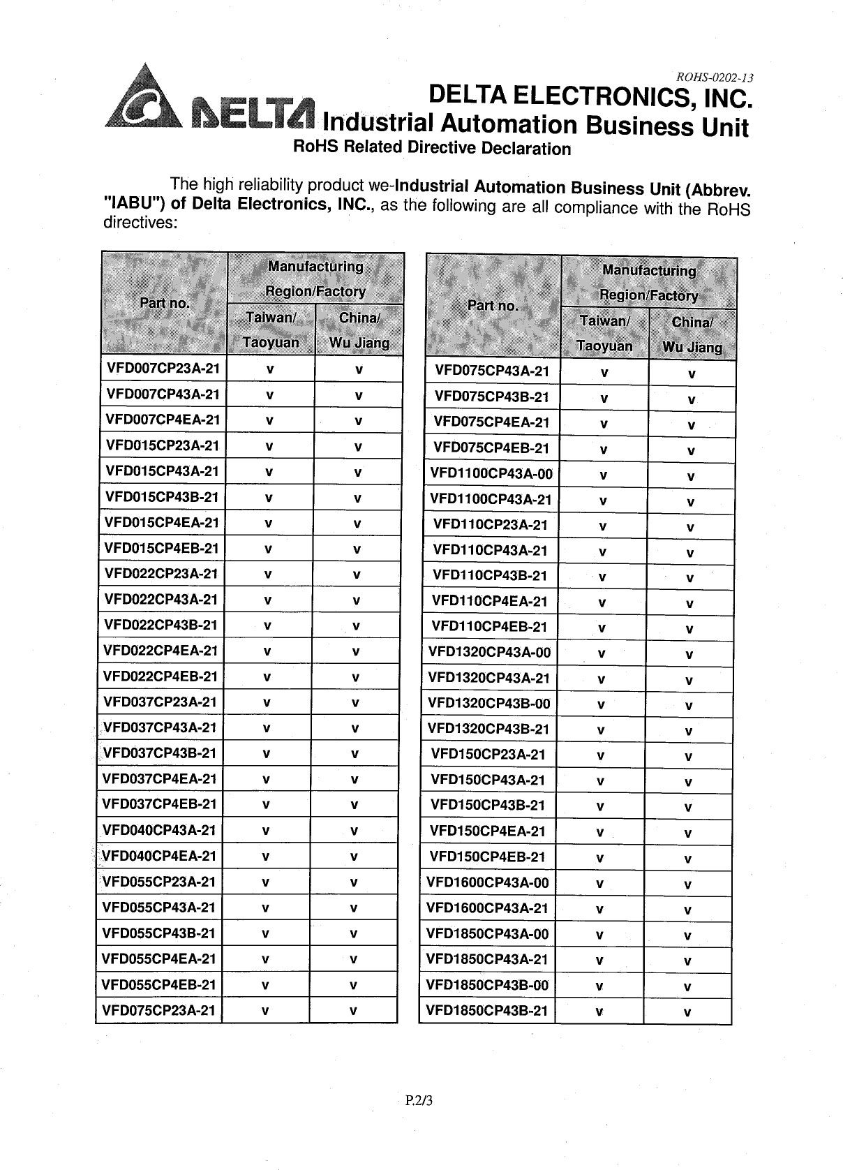 Page 2 of 3 - Delta VFD - Ro HS  For CP2000