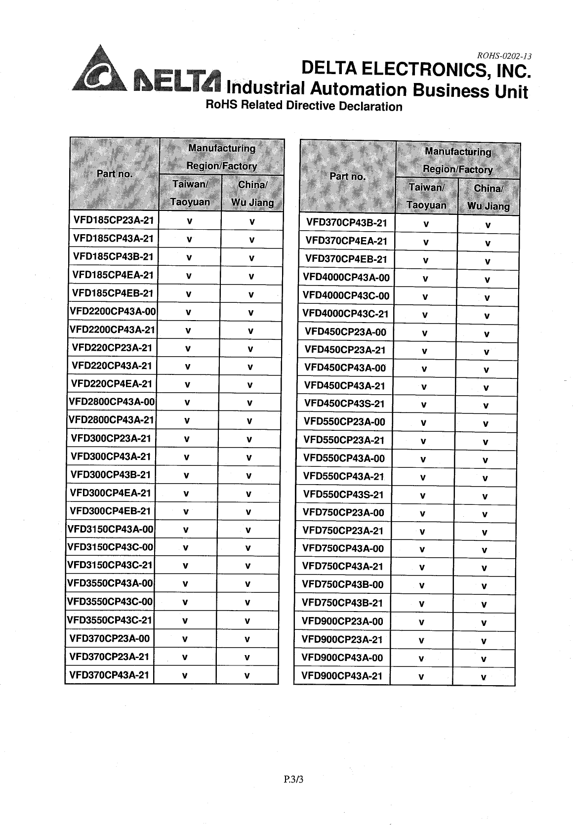 Page 3 of 3 - Delta VFD - Ro HS  For CP2000