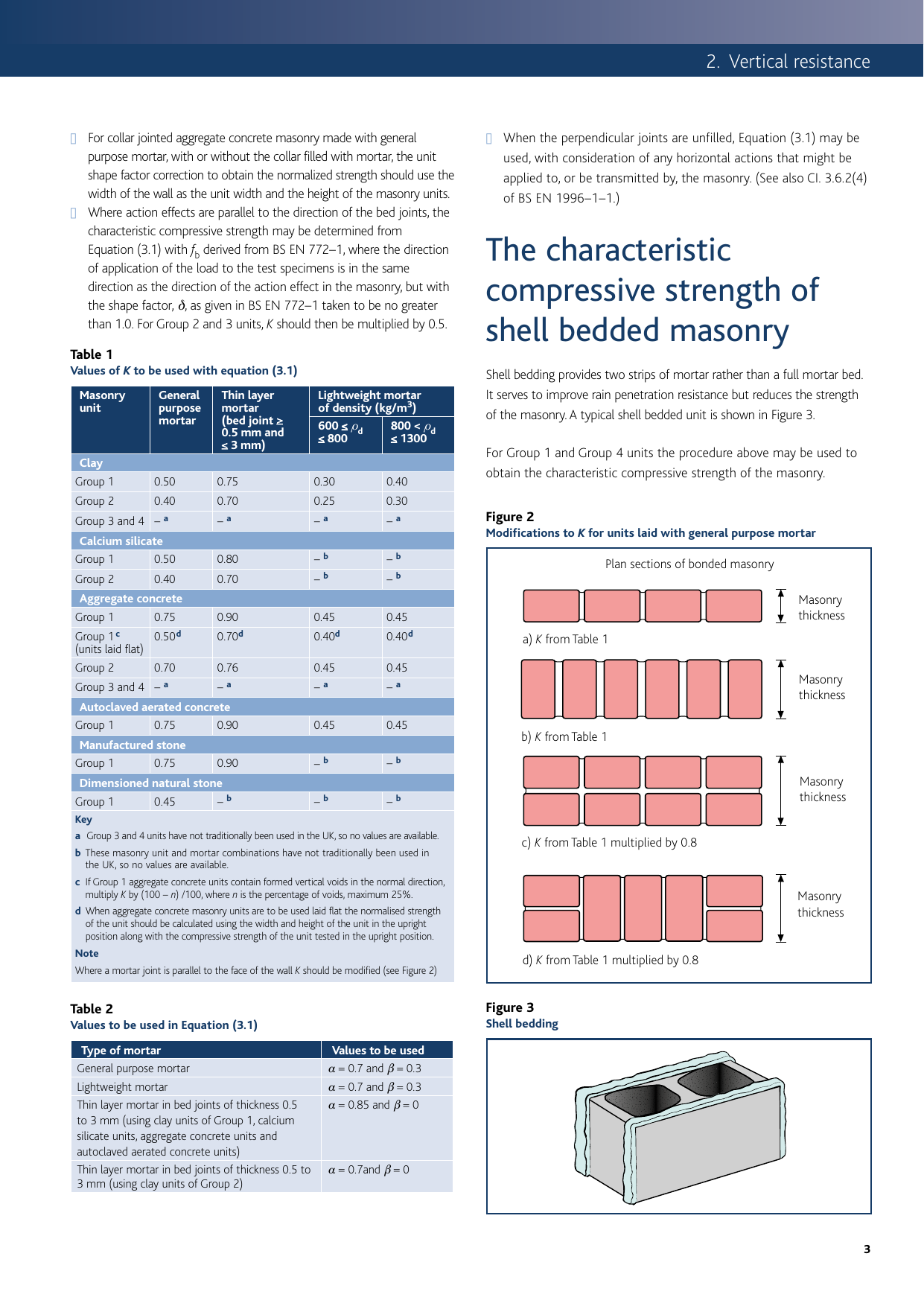 Page 3 of 8 - Design Guide 2