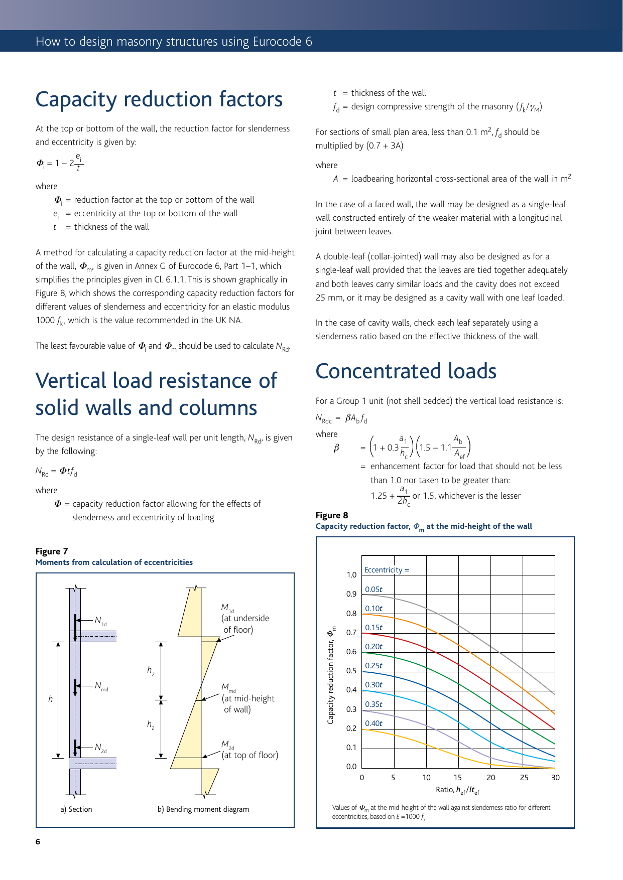 Page 6 of 8 - Design Guide 2