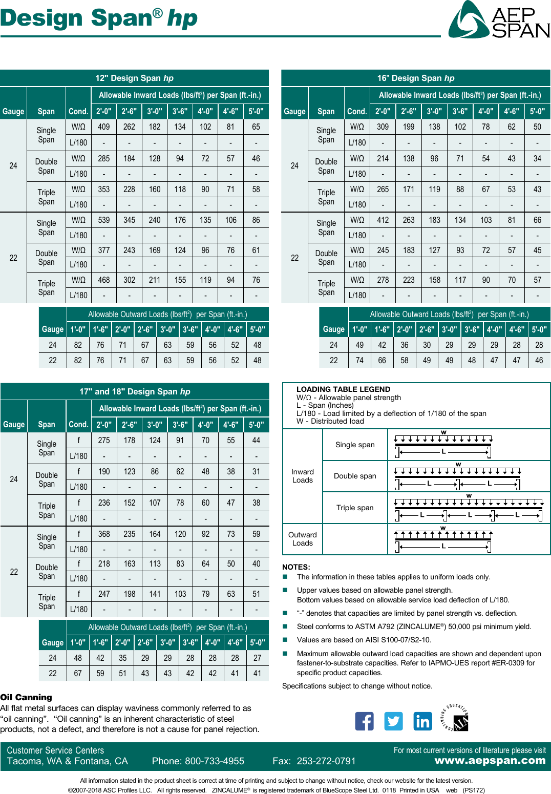 Design Span HP Product Guide Load Tables